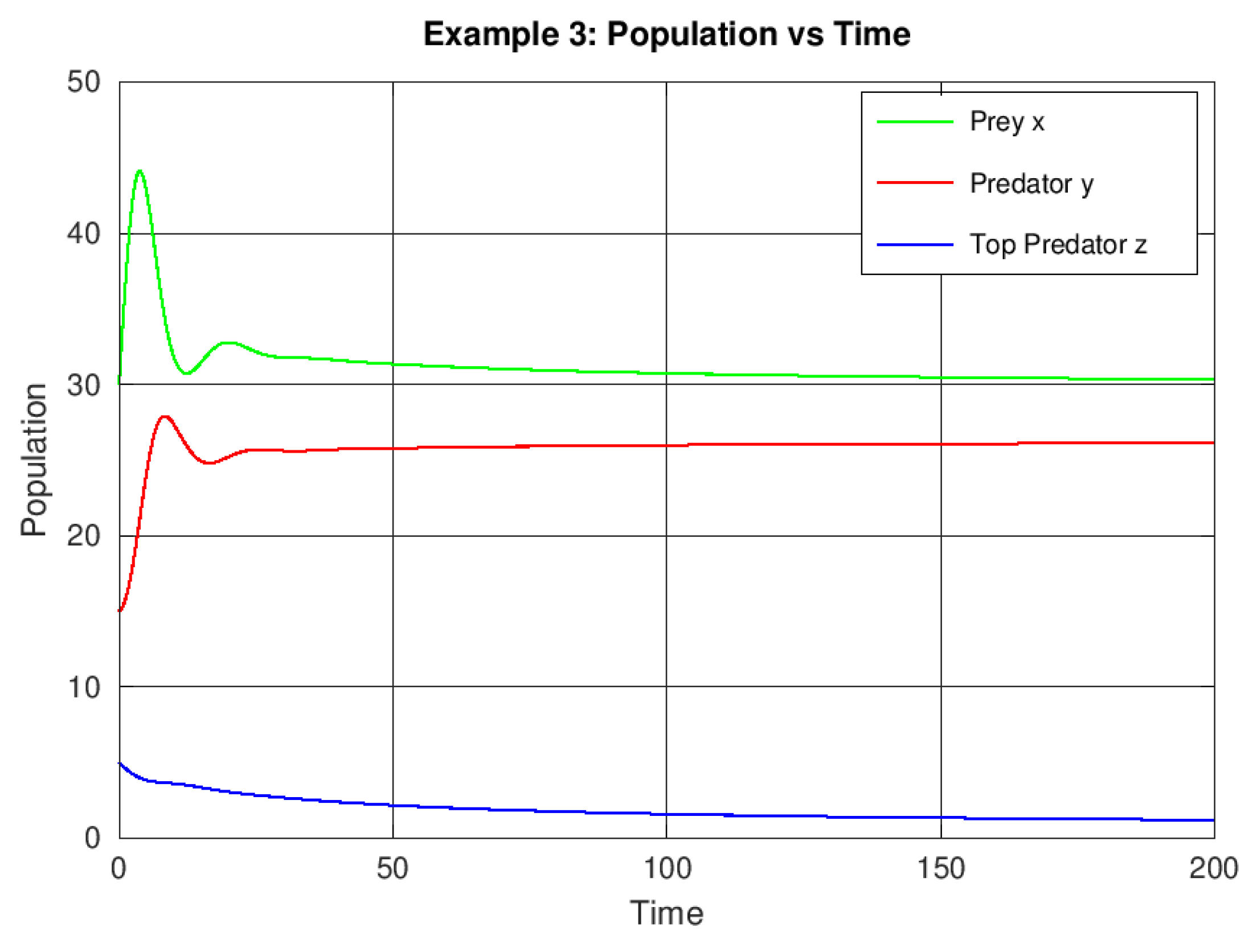 Preprints 187158 g003