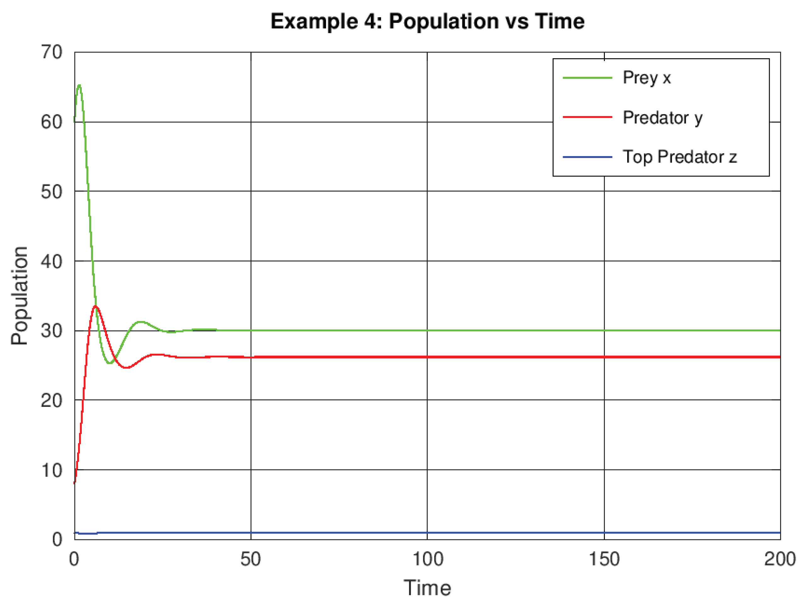 Preprints 187158 g004