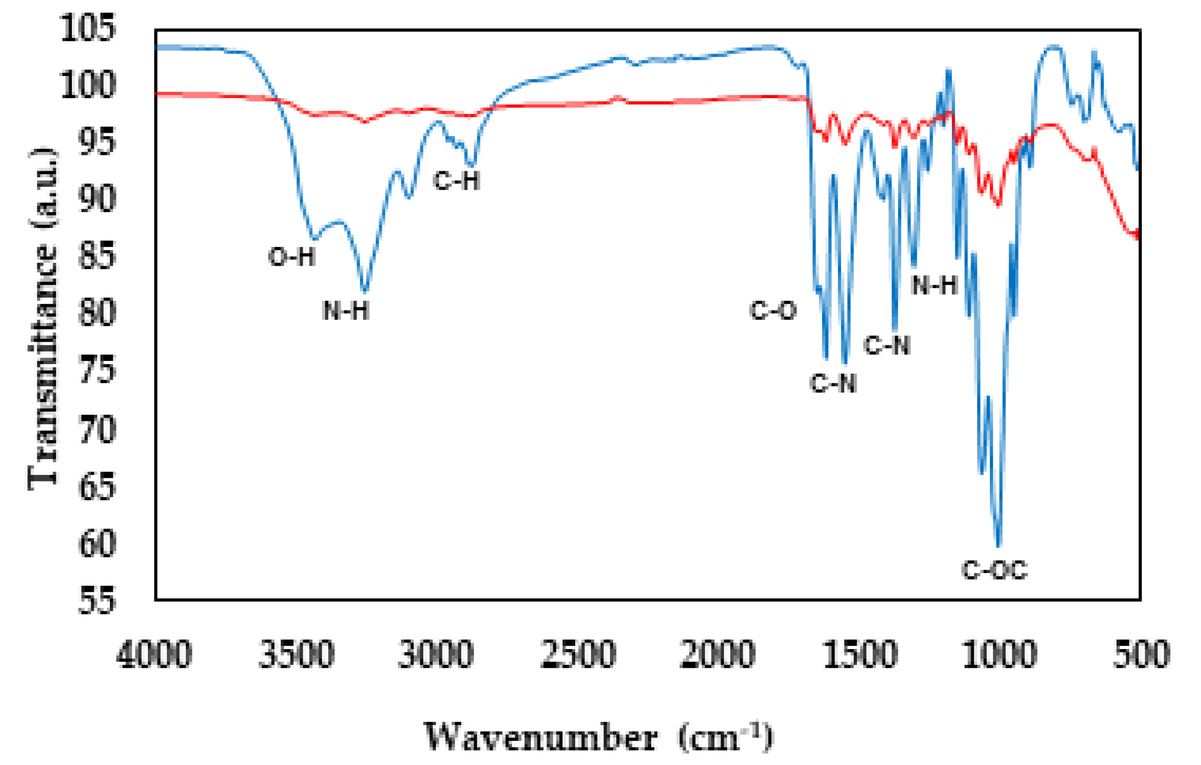 Preprints 148395 g001