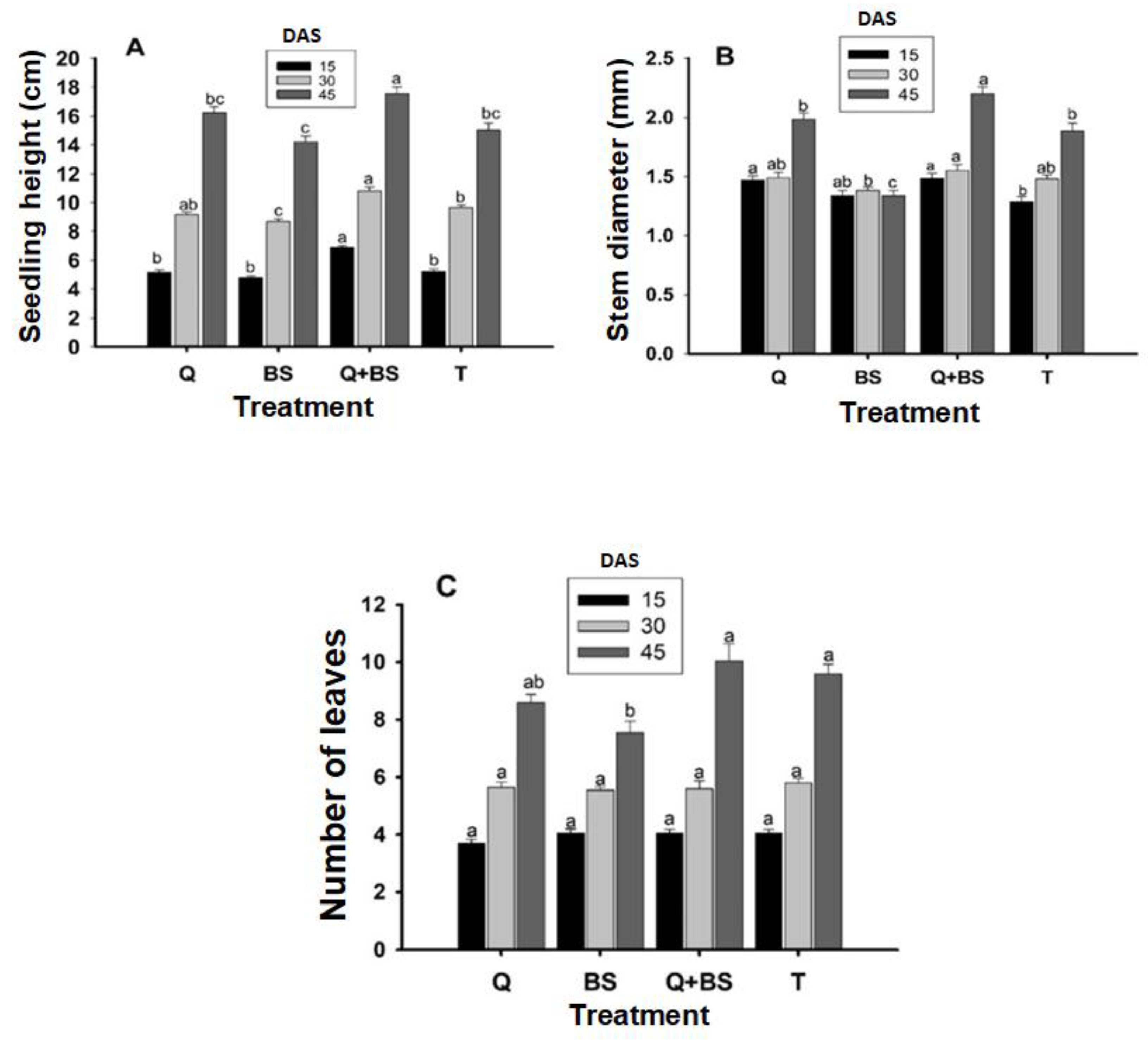Preprints 148395 g002