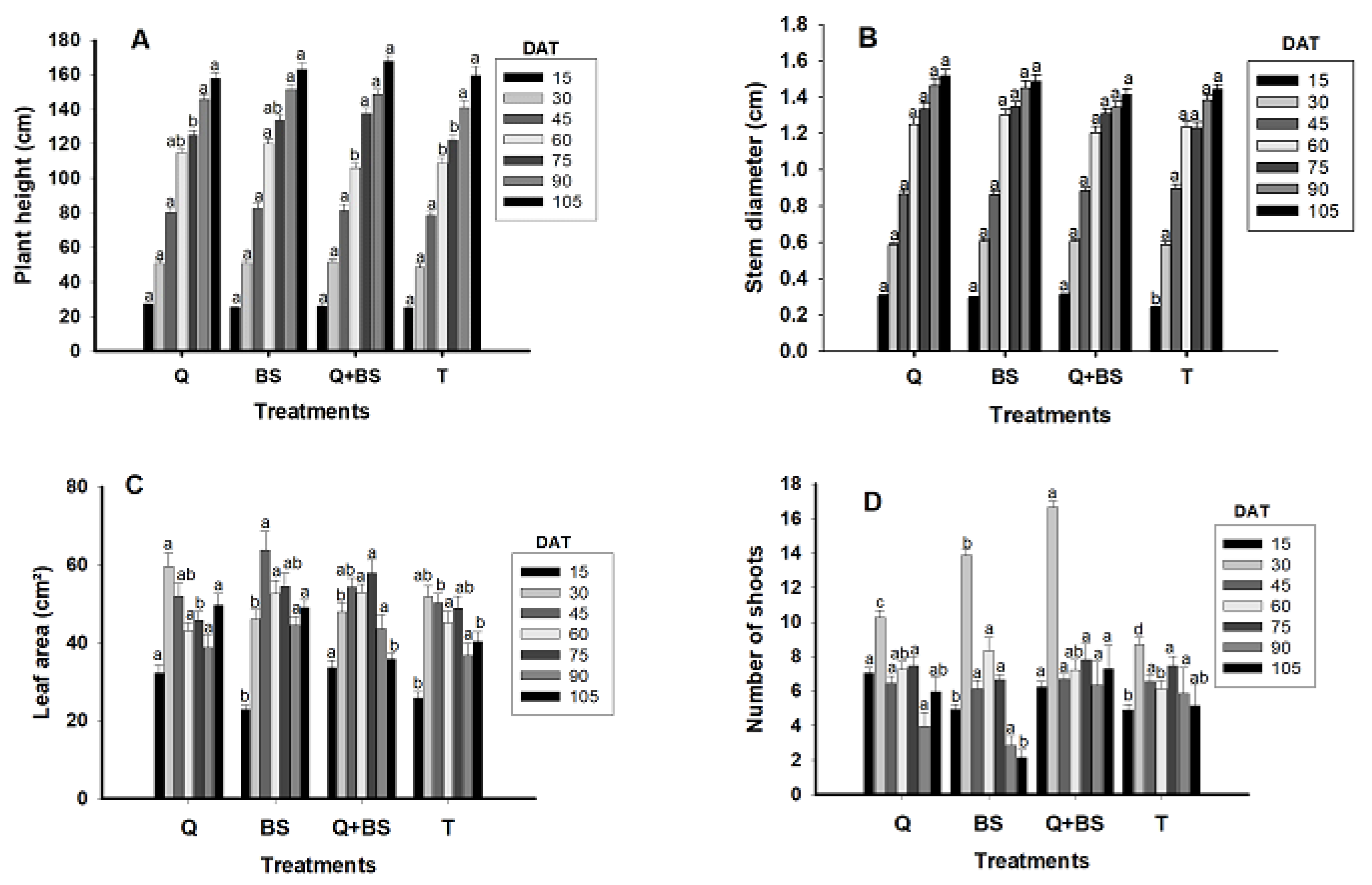 Preprints 148395 g003