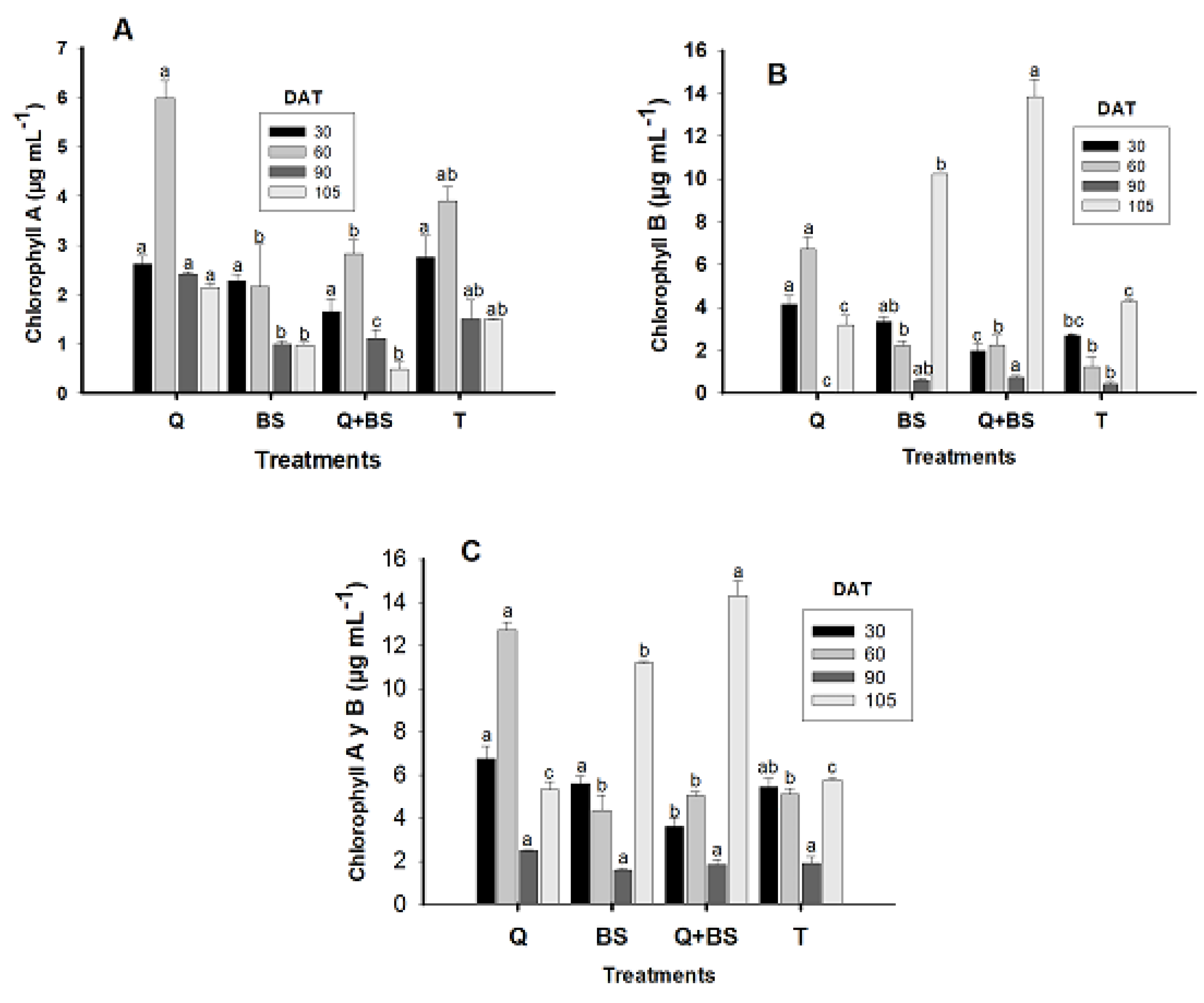 Preprints 148395 g004