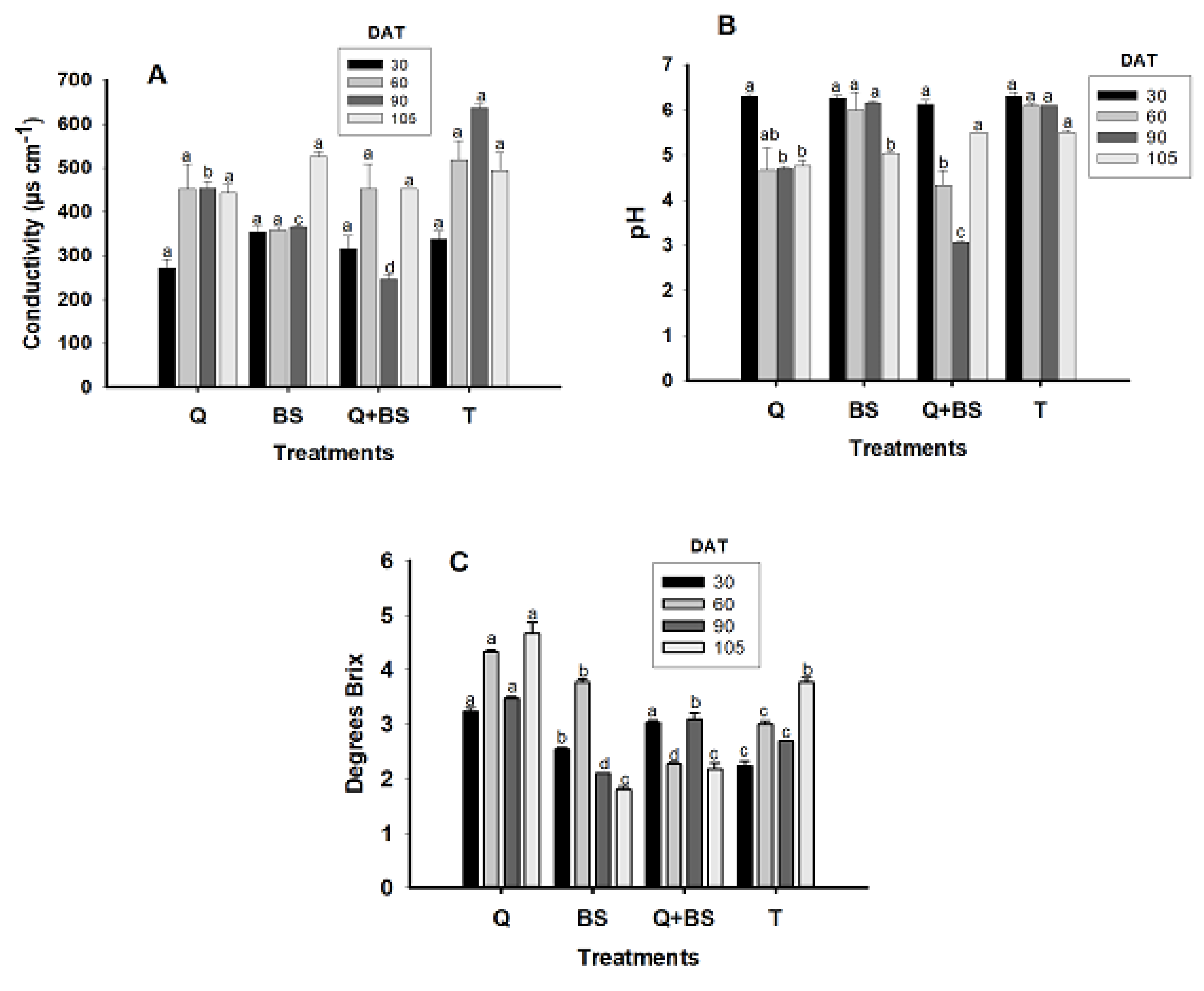 Preprints 148395 g005