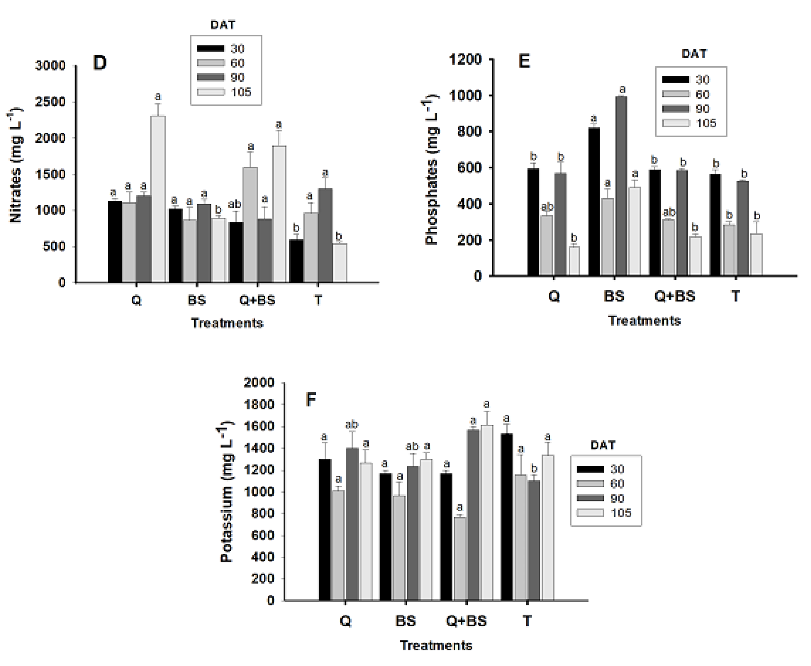 Preprints 148395 g006