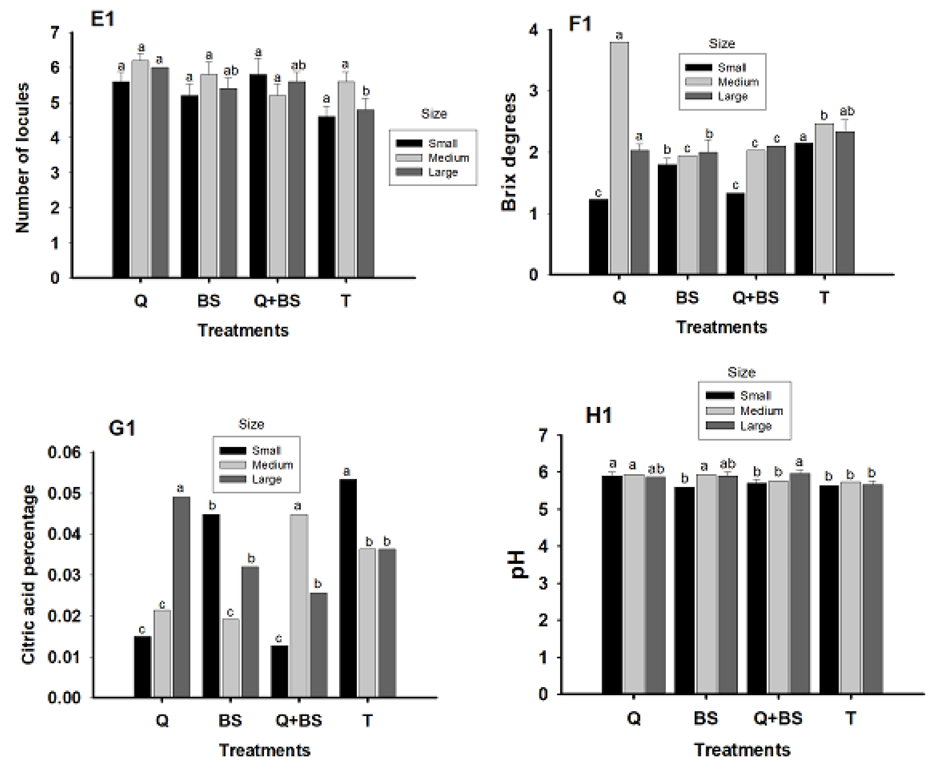 Preprints 148395 g009