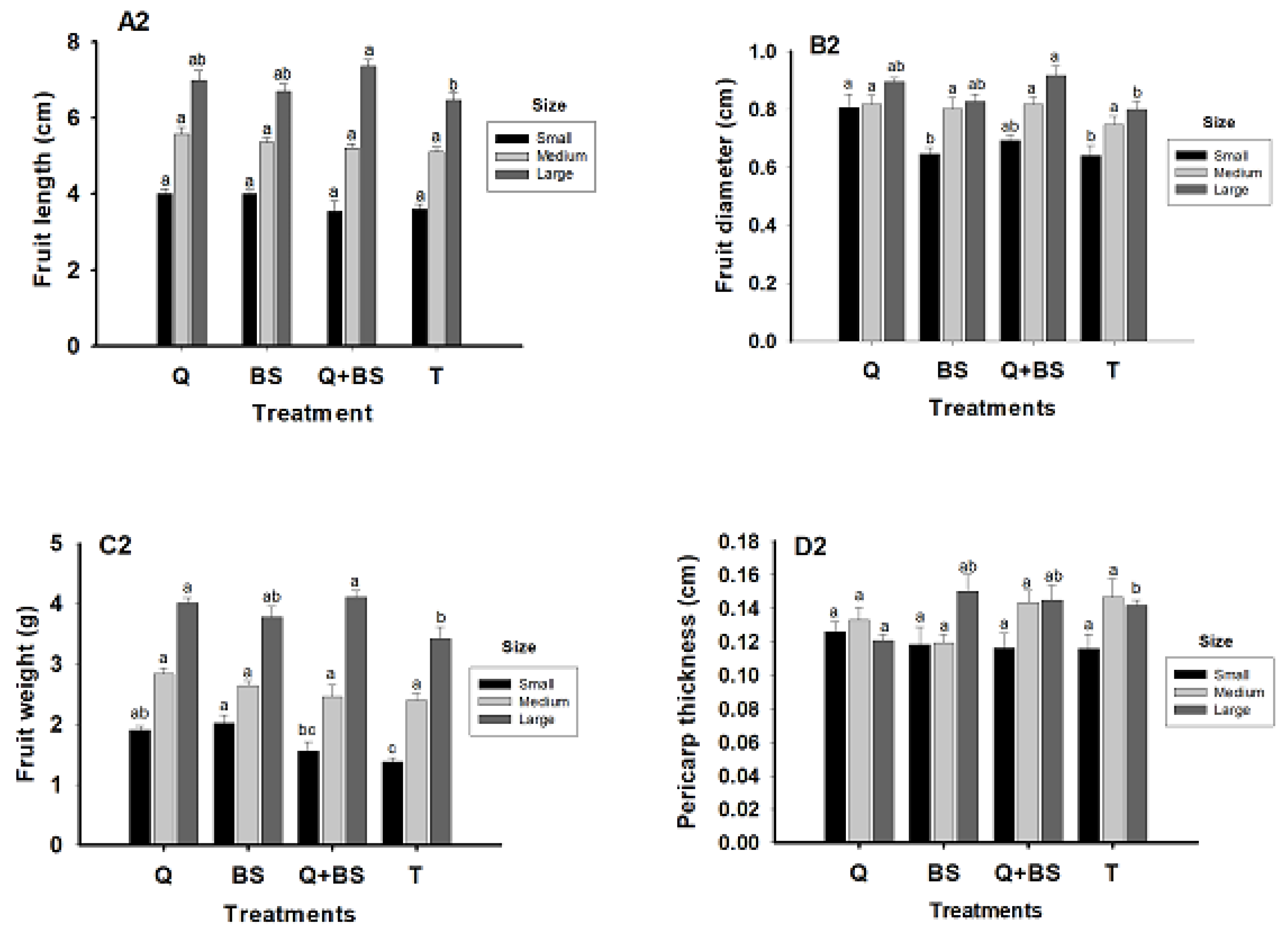 Preprints 148395 g010