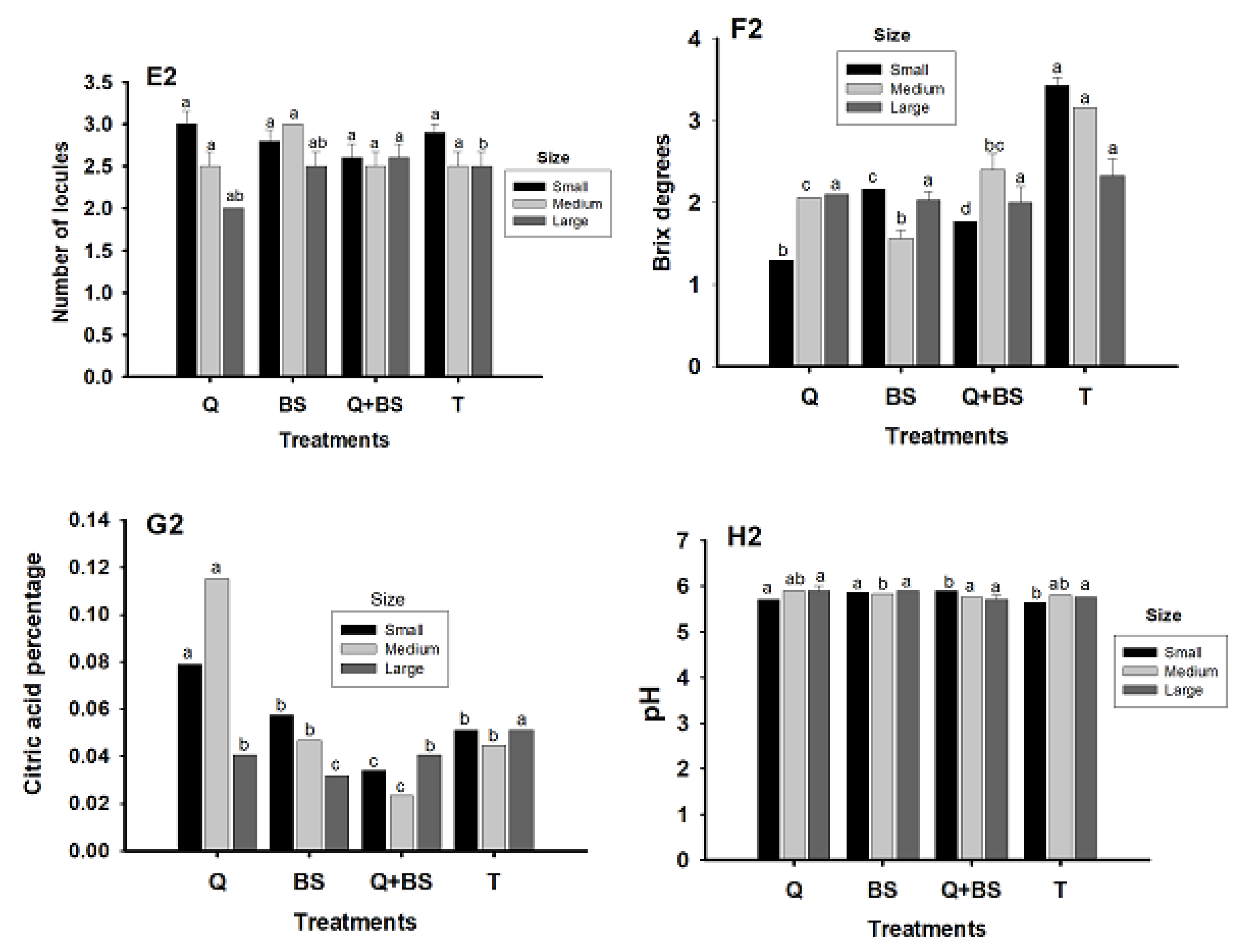 Preprints 148395 g011