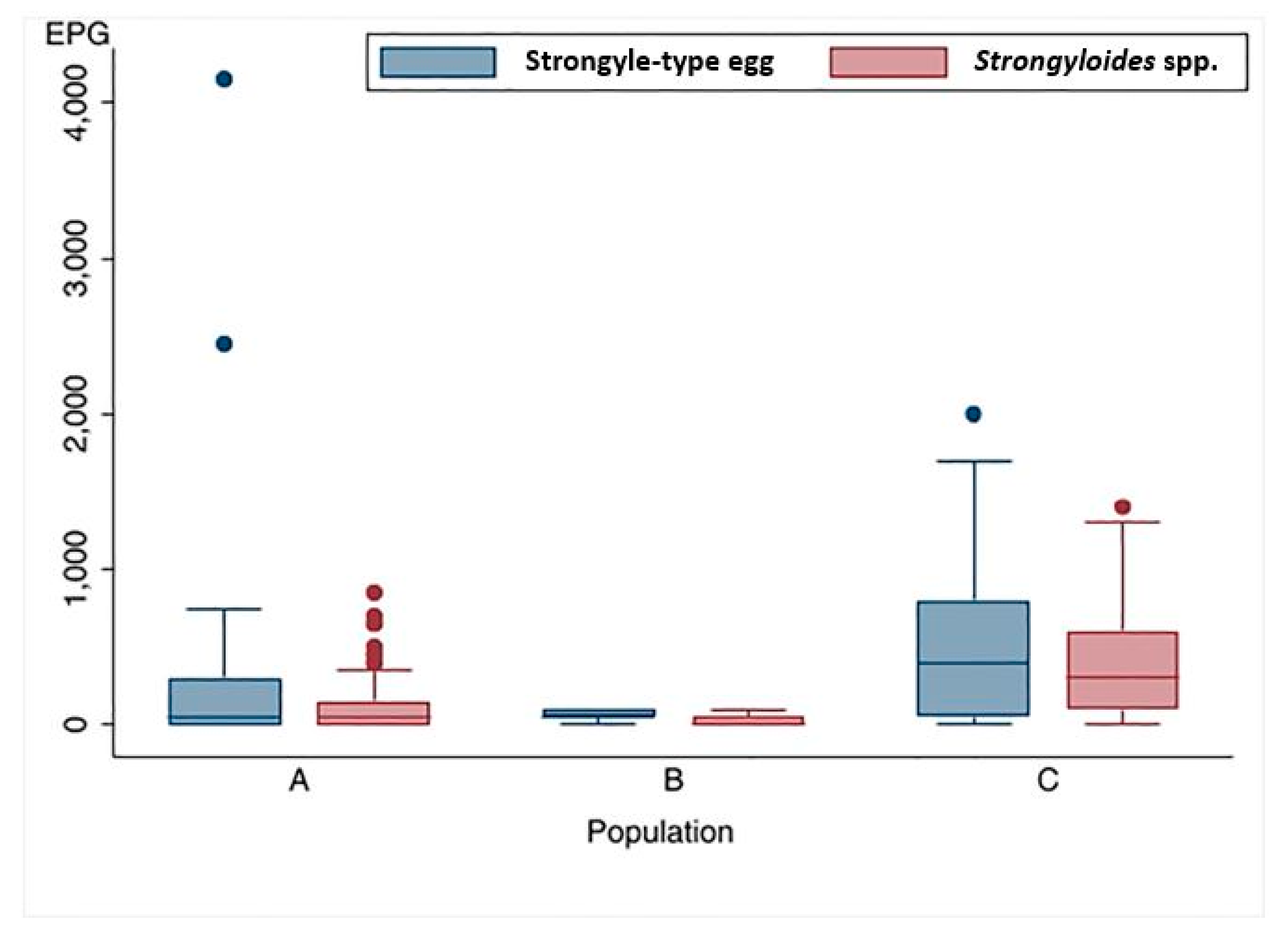 Preprints 196069 g005
