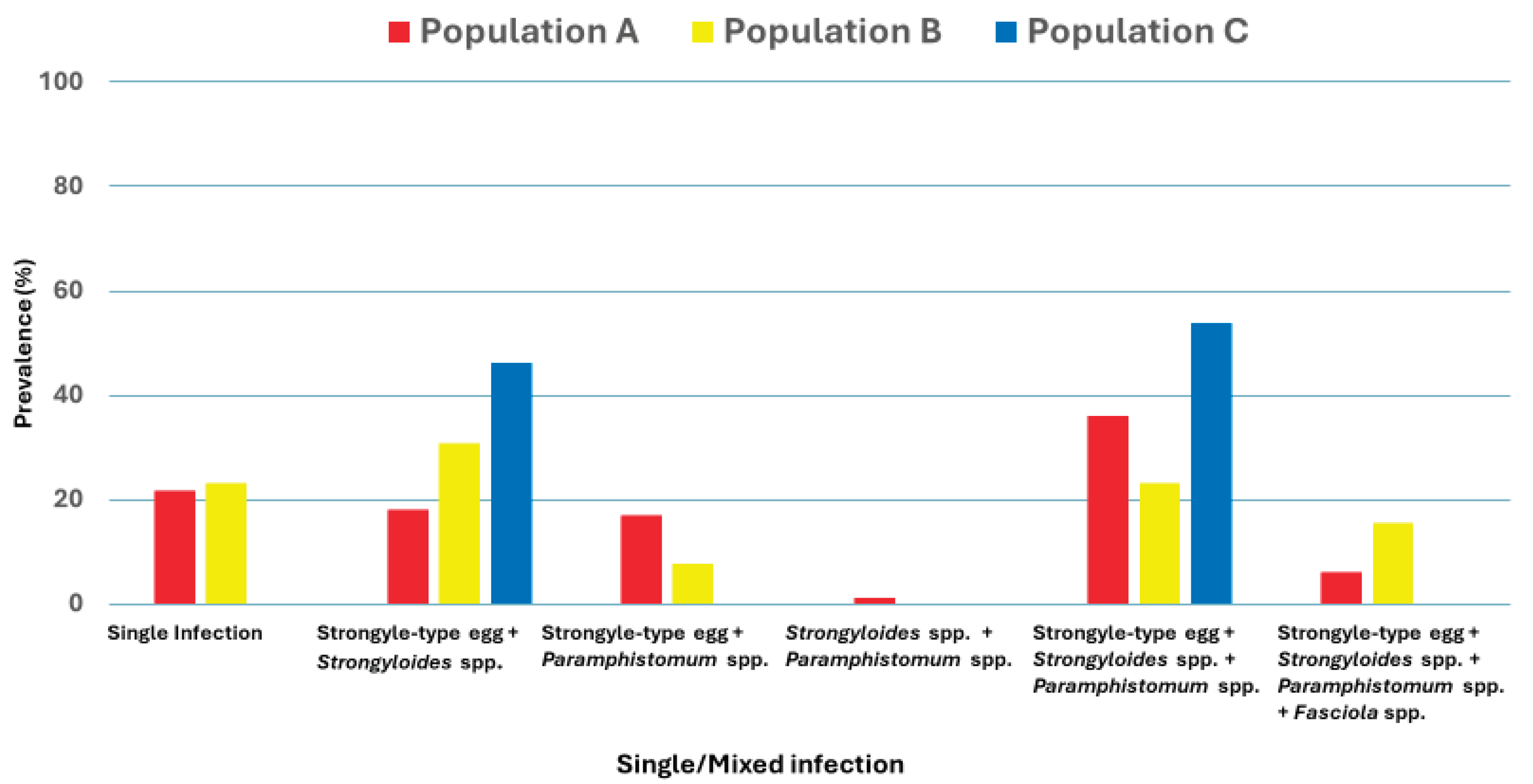 Preprints 196069 g006