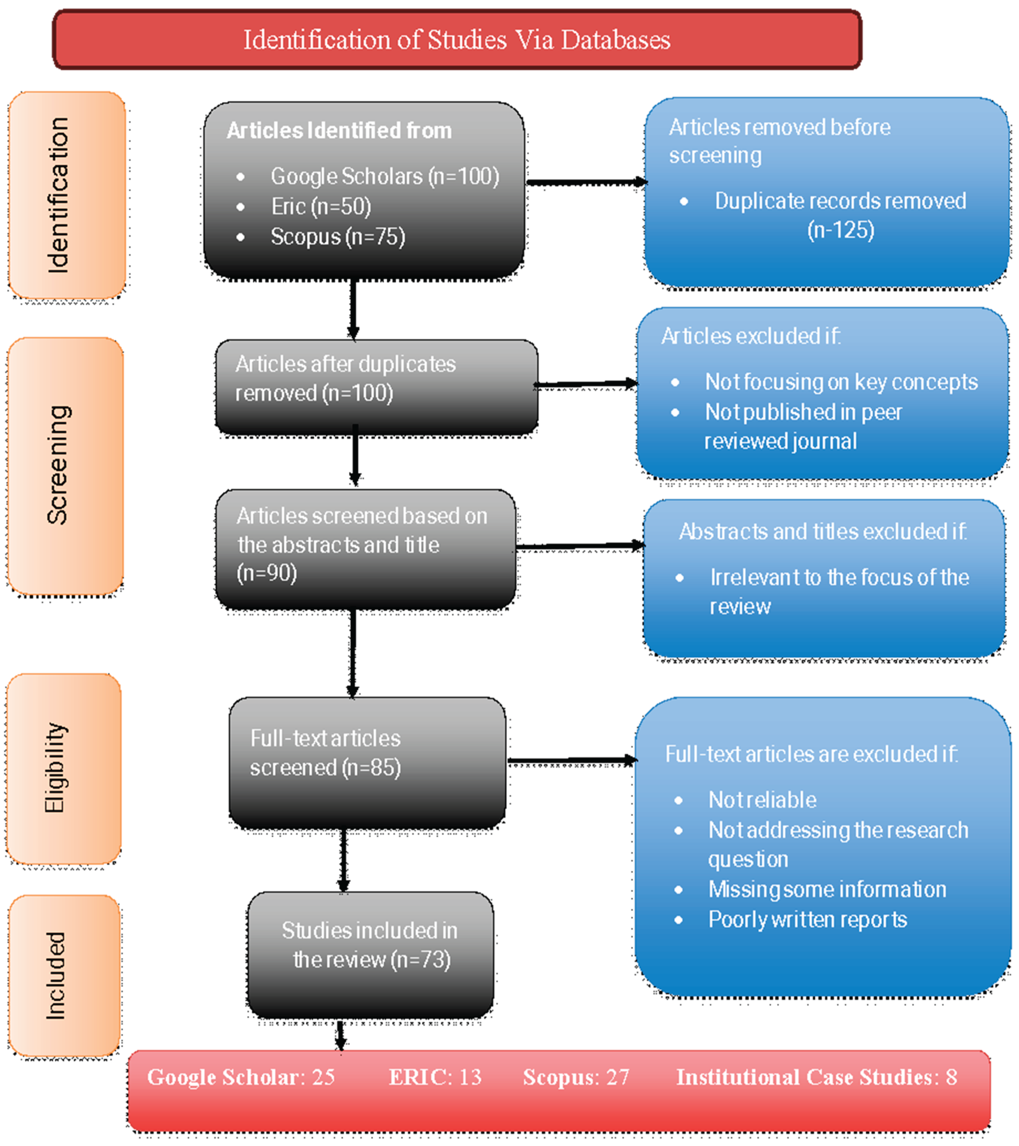Preprints 199051 g001