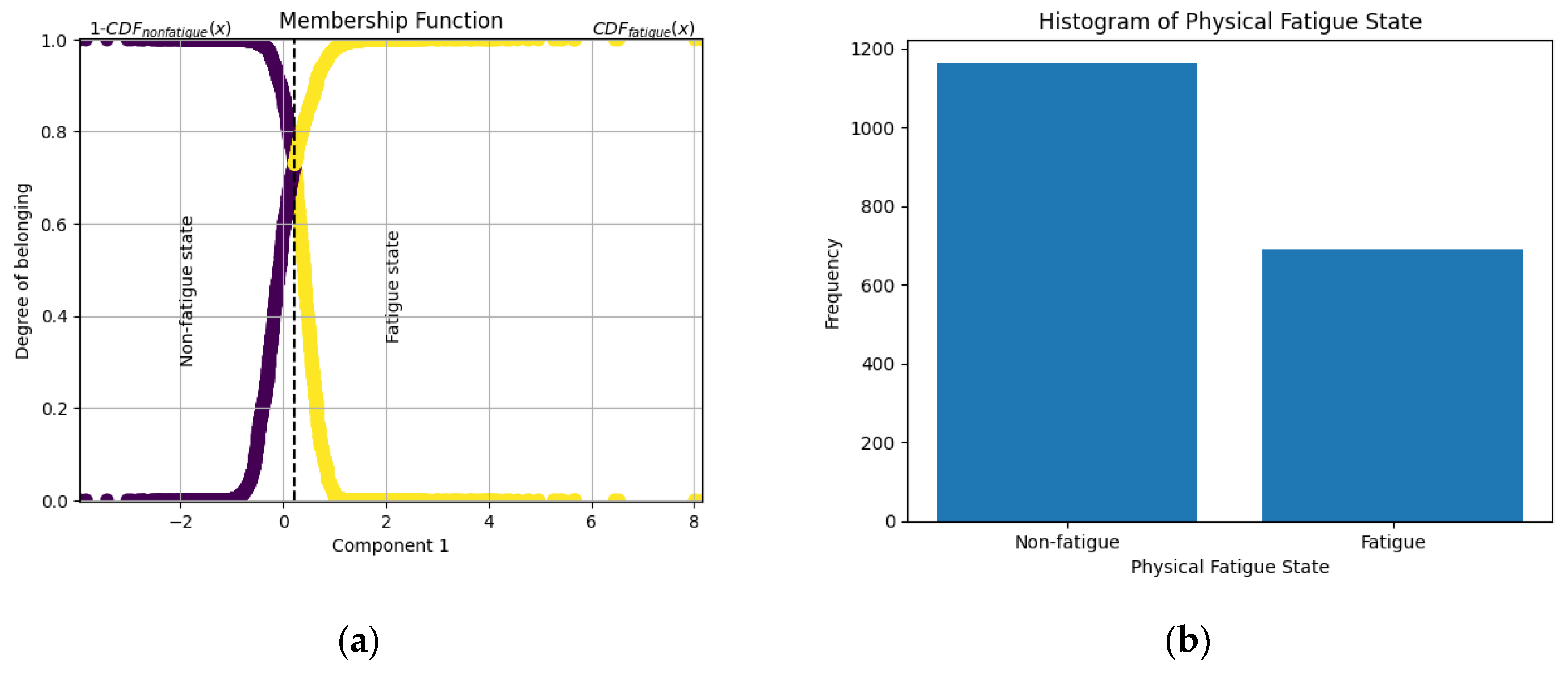 Preprints 170616 g001