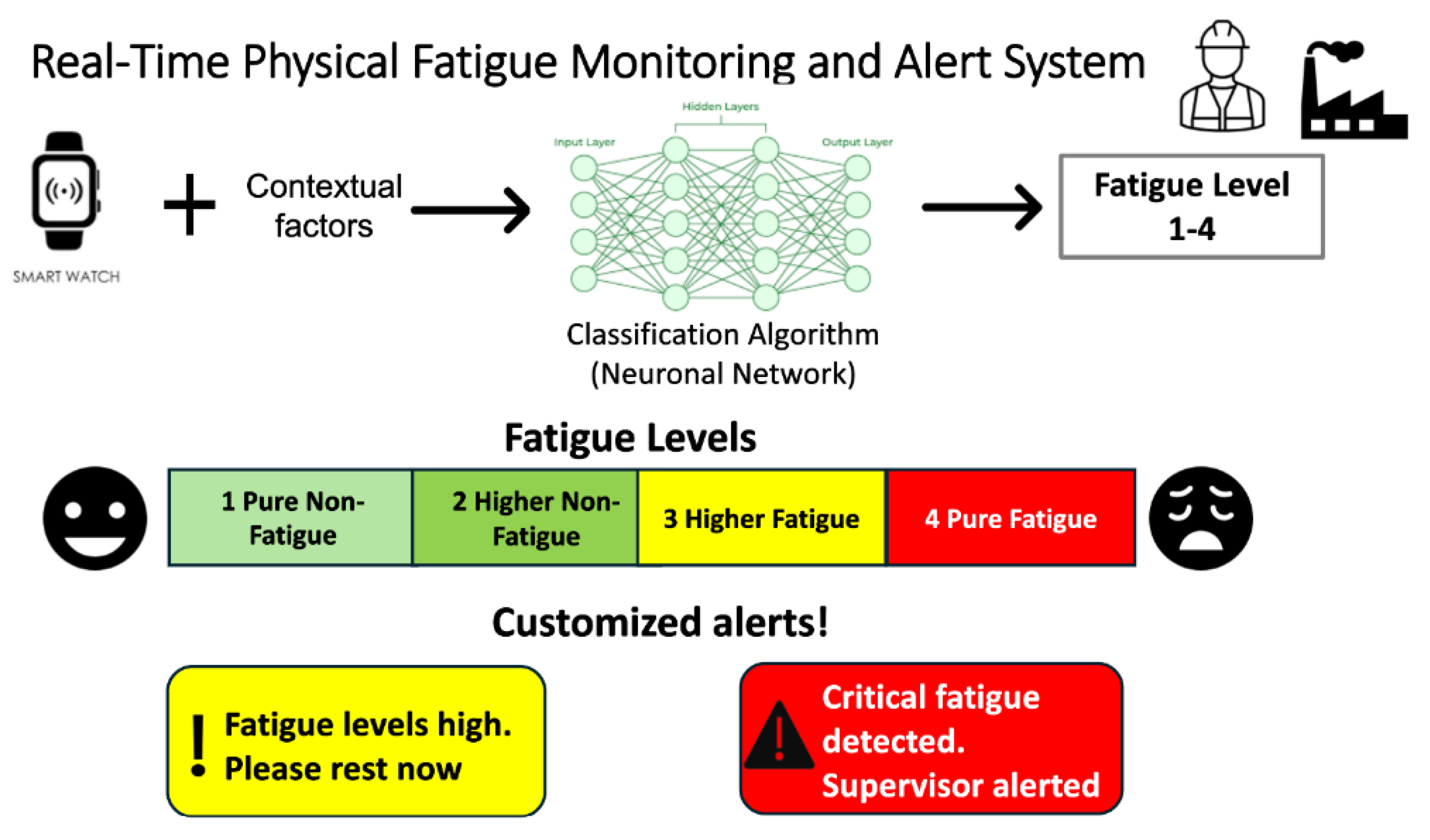 Preprints 170616 g005