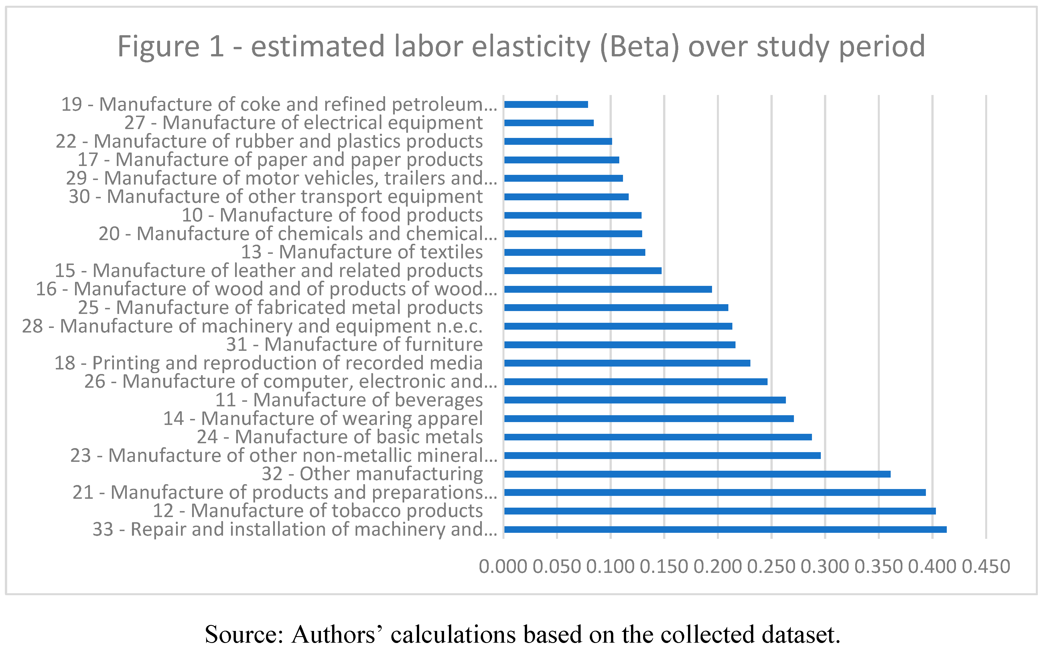 Preprints 175762 i001