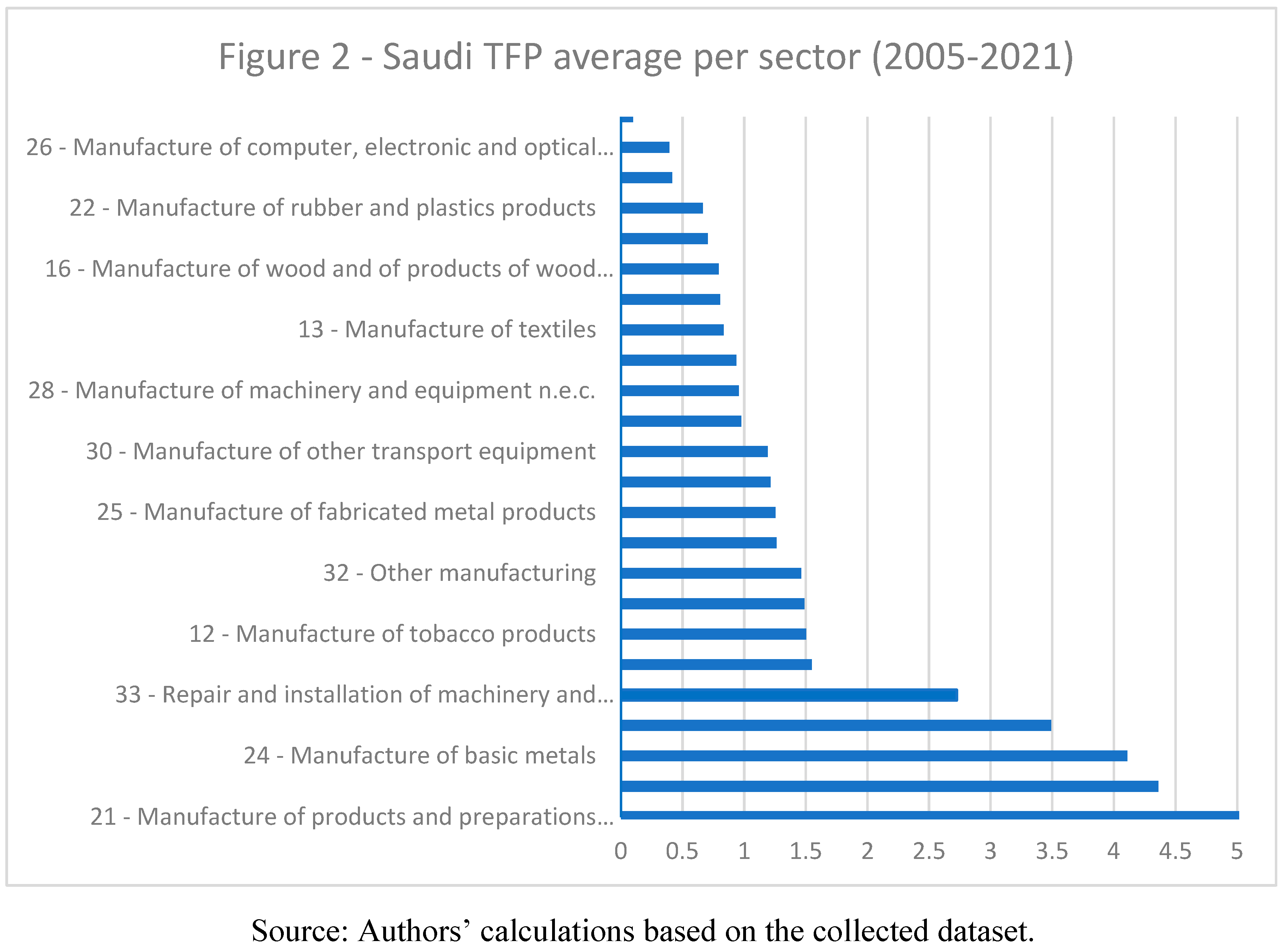 Preprints 175762 i002