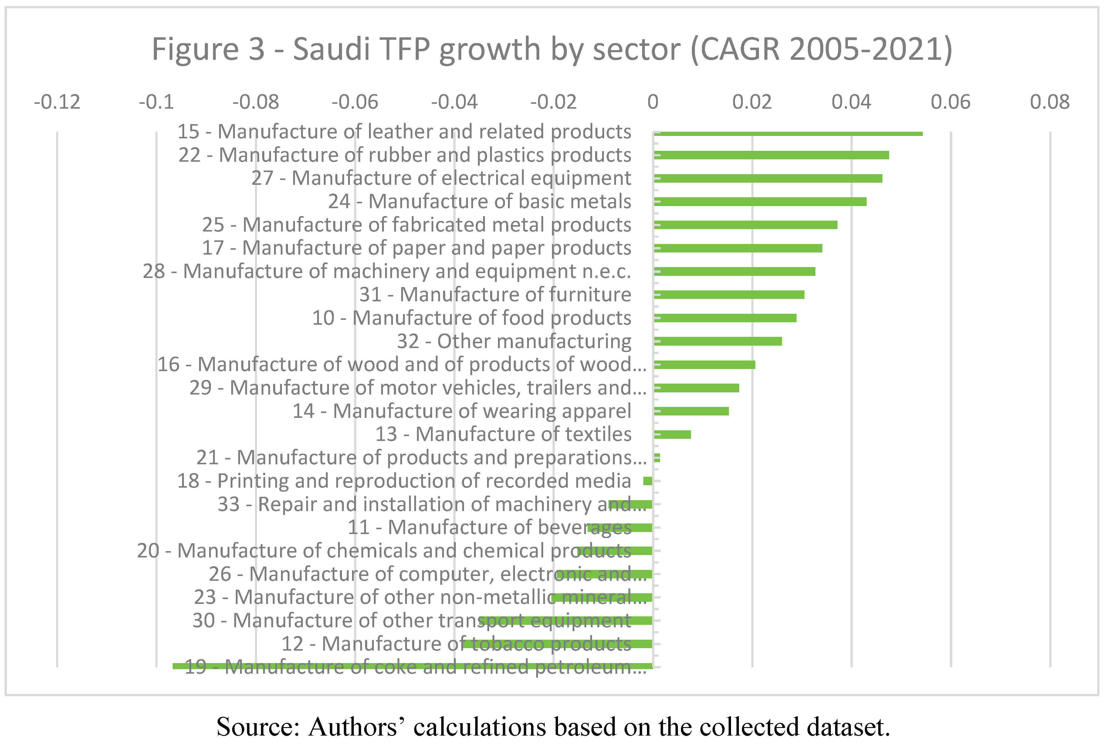 Preprints 175762 i003