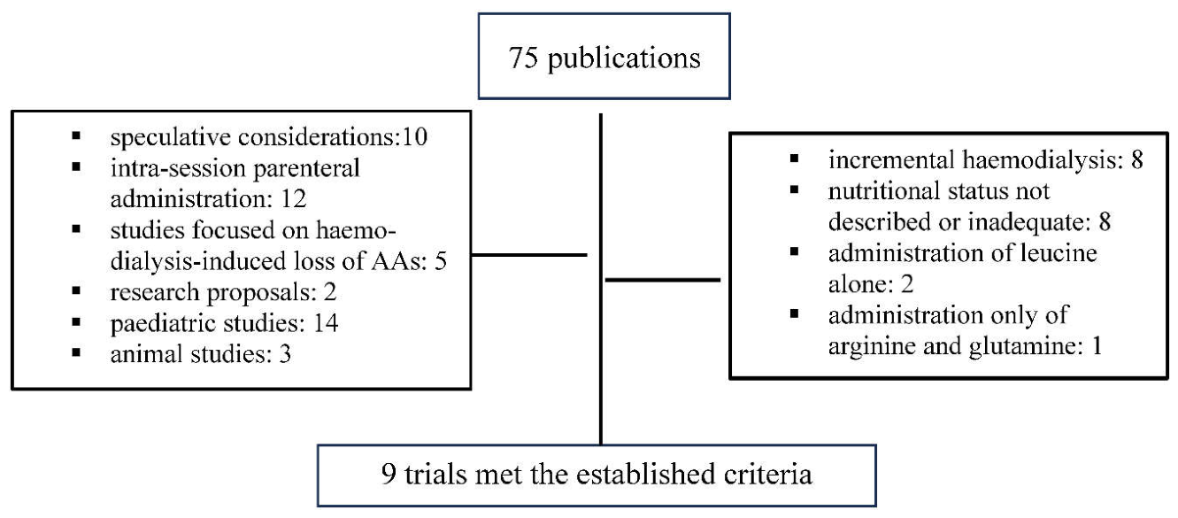 Preprints 232308 g001 Preprints 232308 g001