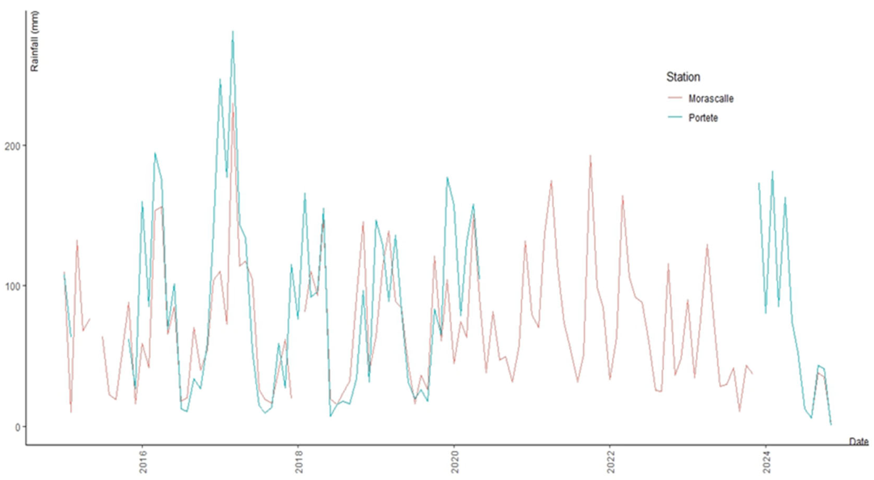 Preprints 157046 g003