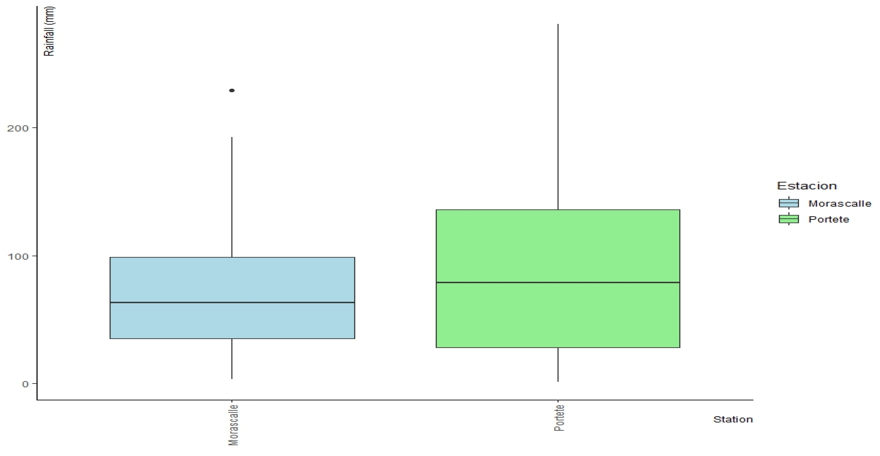 Preprints 157046 g004
