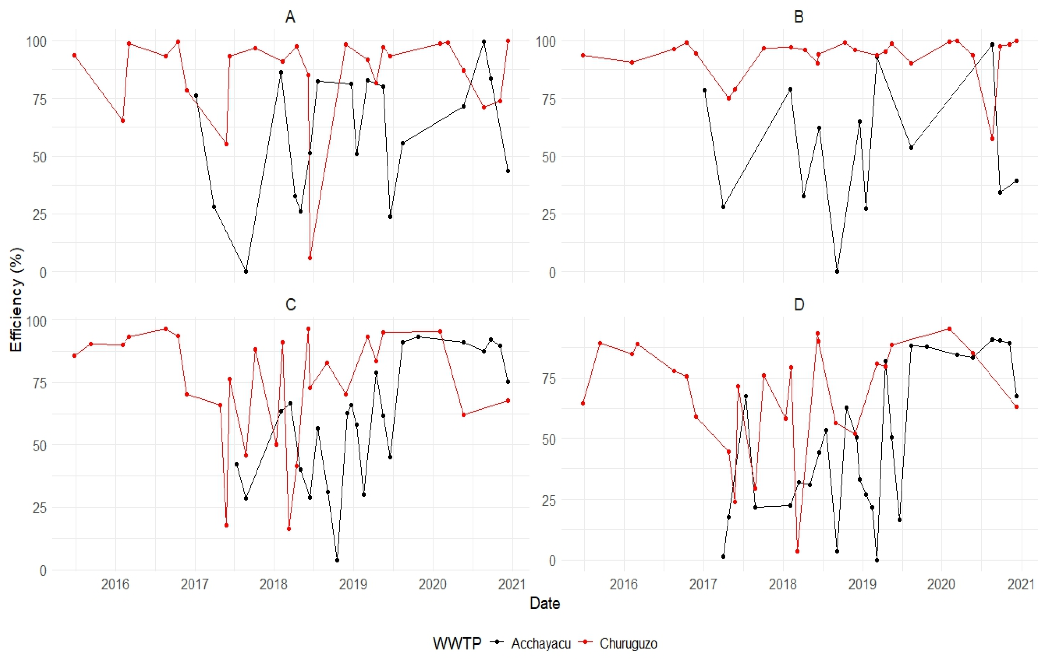 Preprints 157046 g005