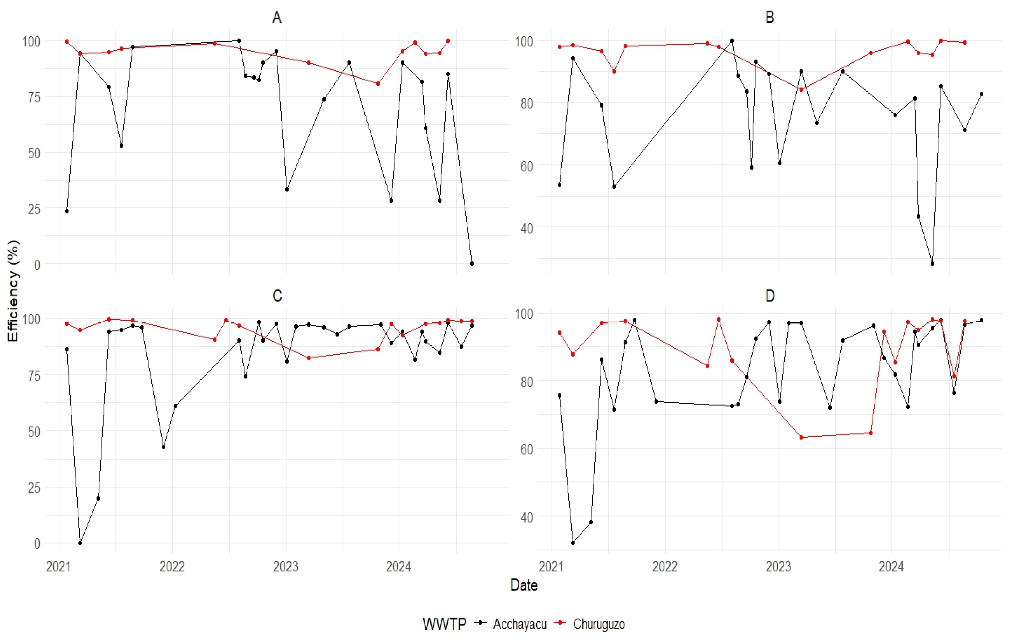 Preprints 157046 g006