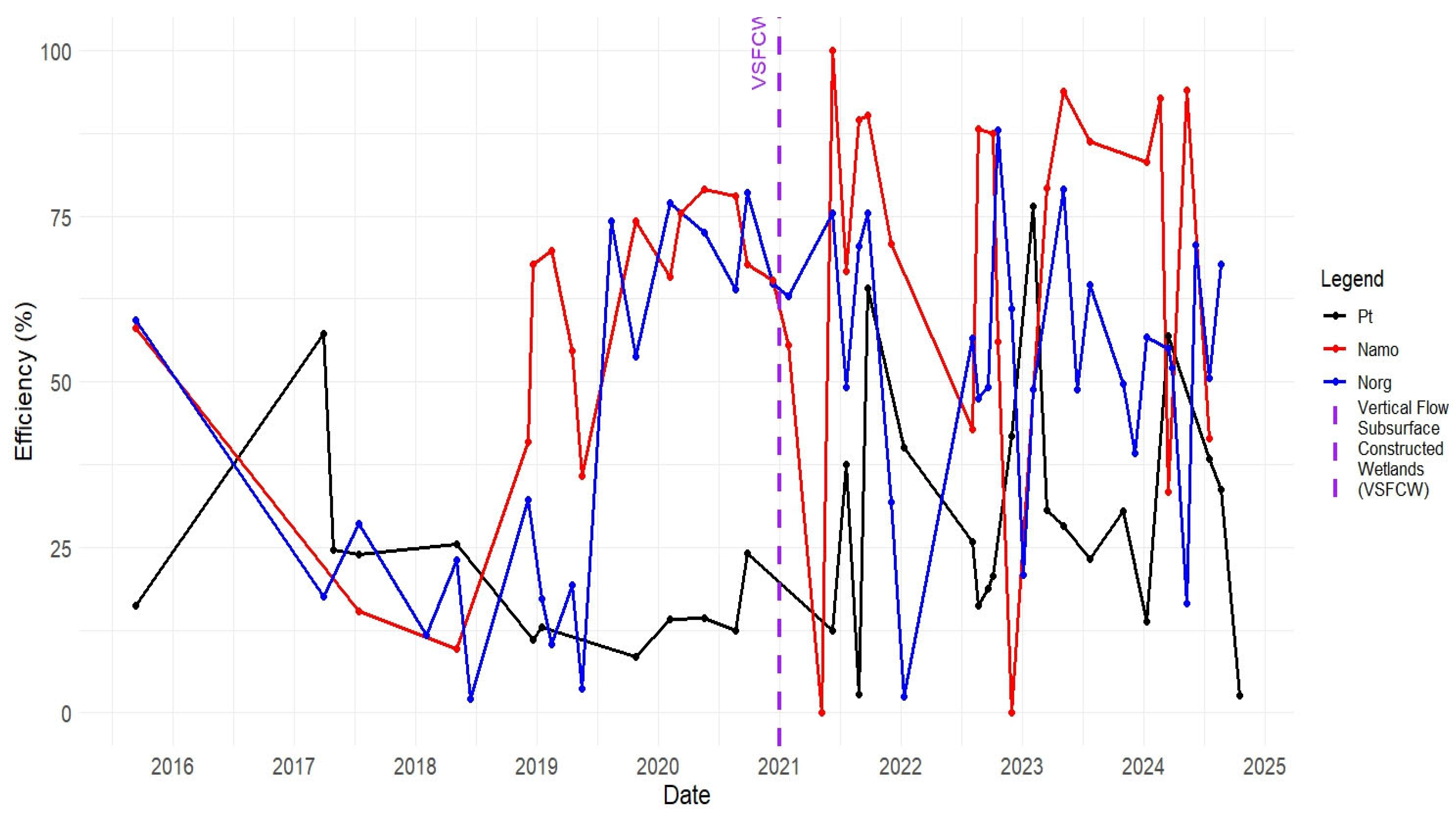 Preprints 157046 g007