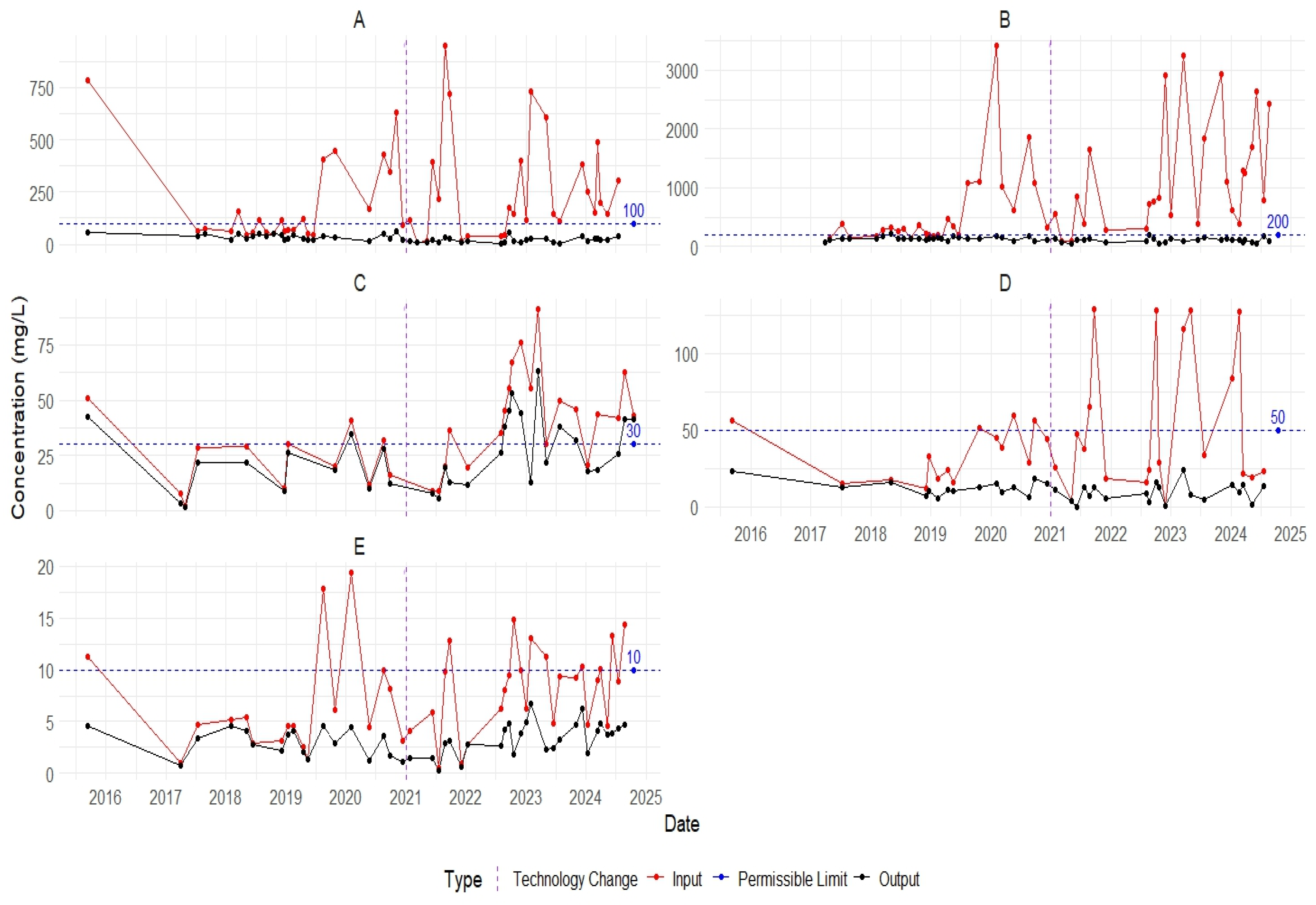 Preprints 157046 g008