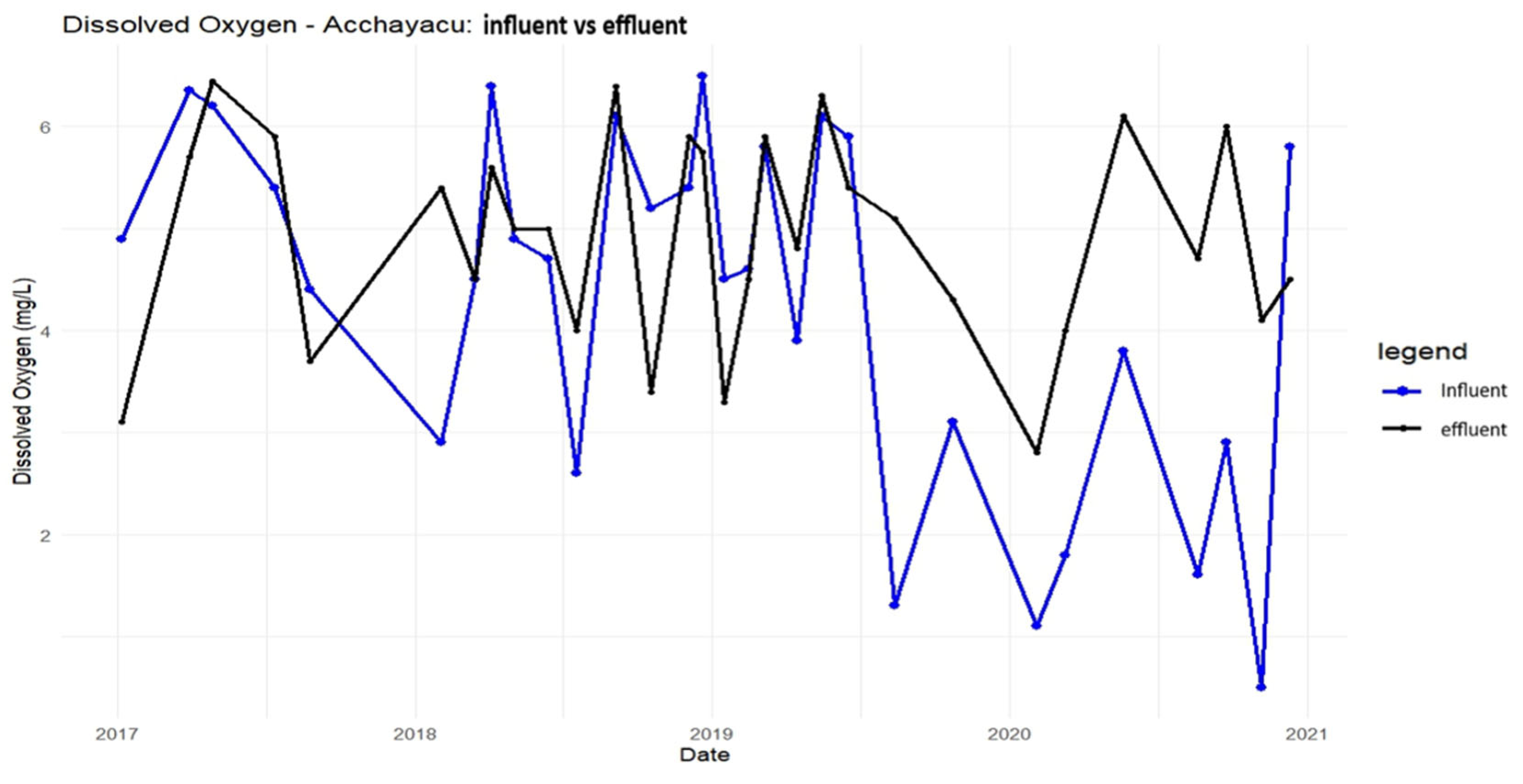 Preprints 157046 g0a1