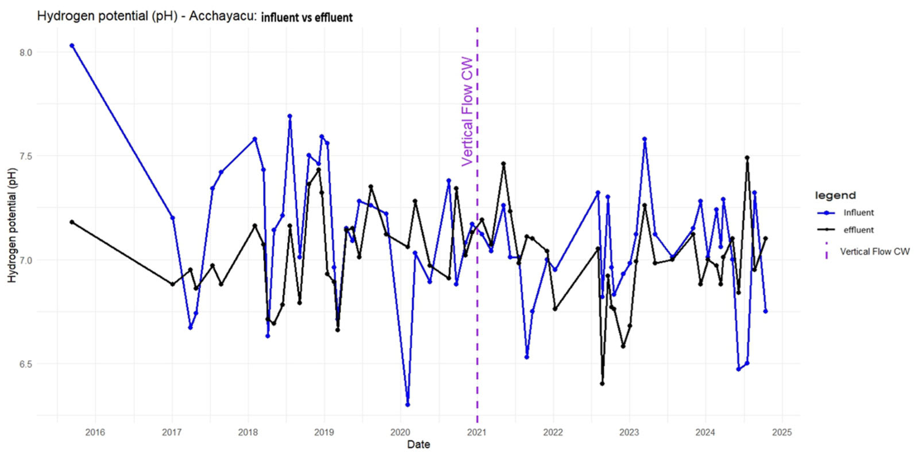 Preprints 157046 g0a10