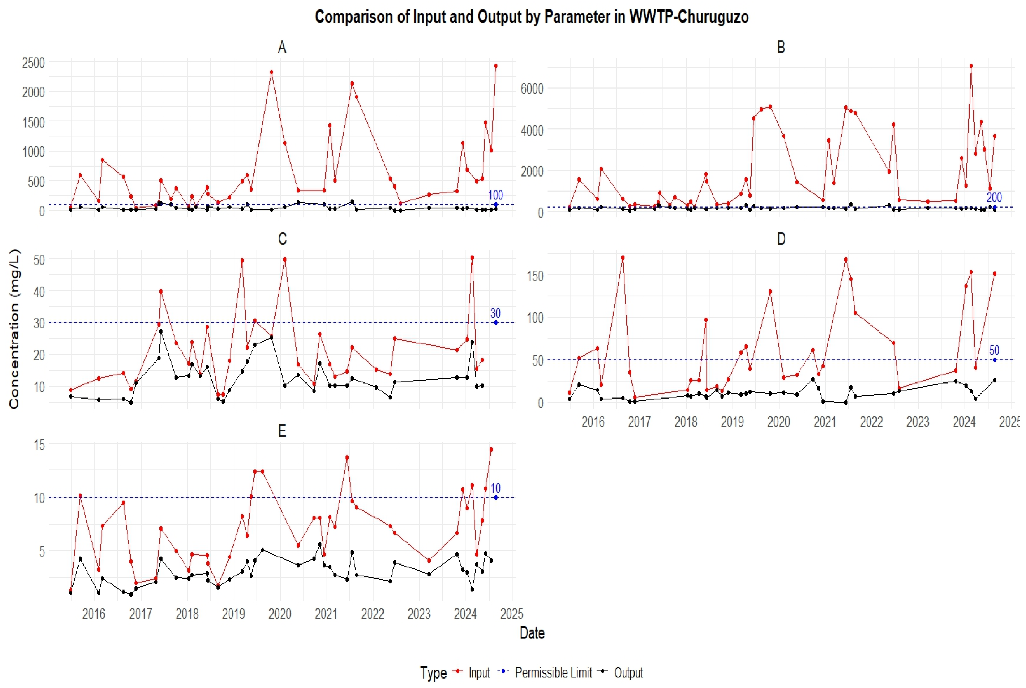 Preprints 157046 g0a11