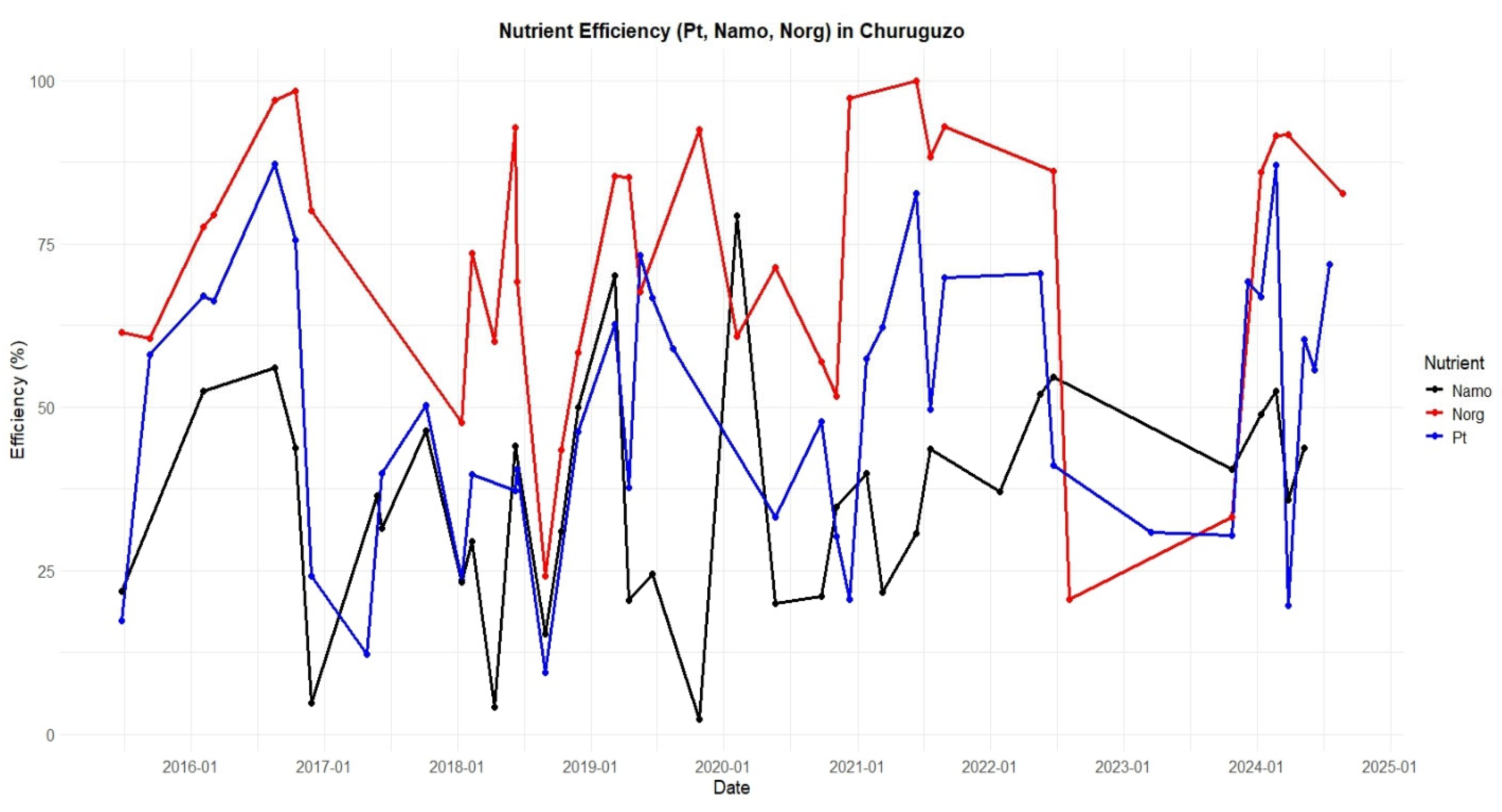 Preprints 157046 g0a12