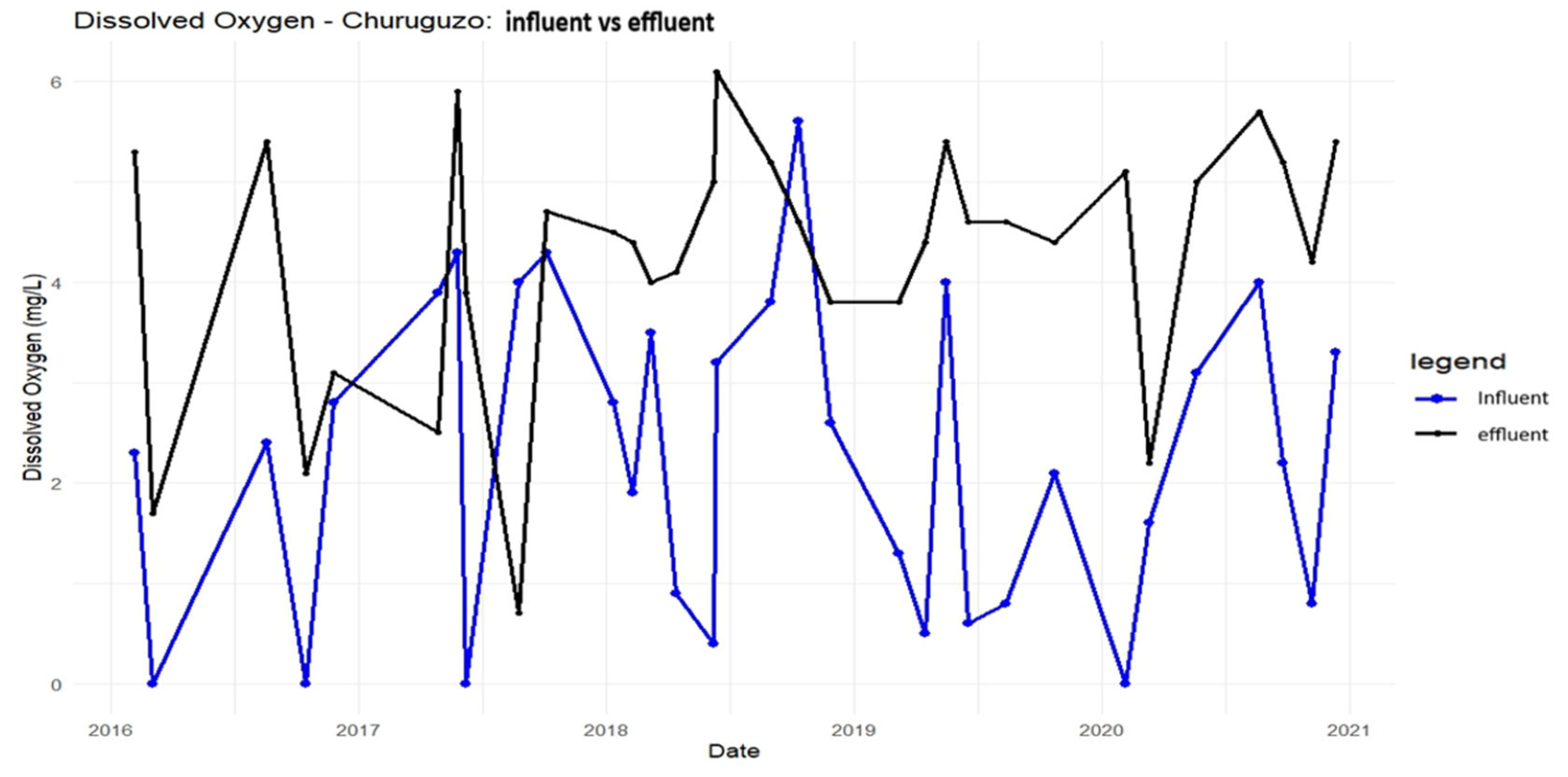 Preprints 157046 g0a2