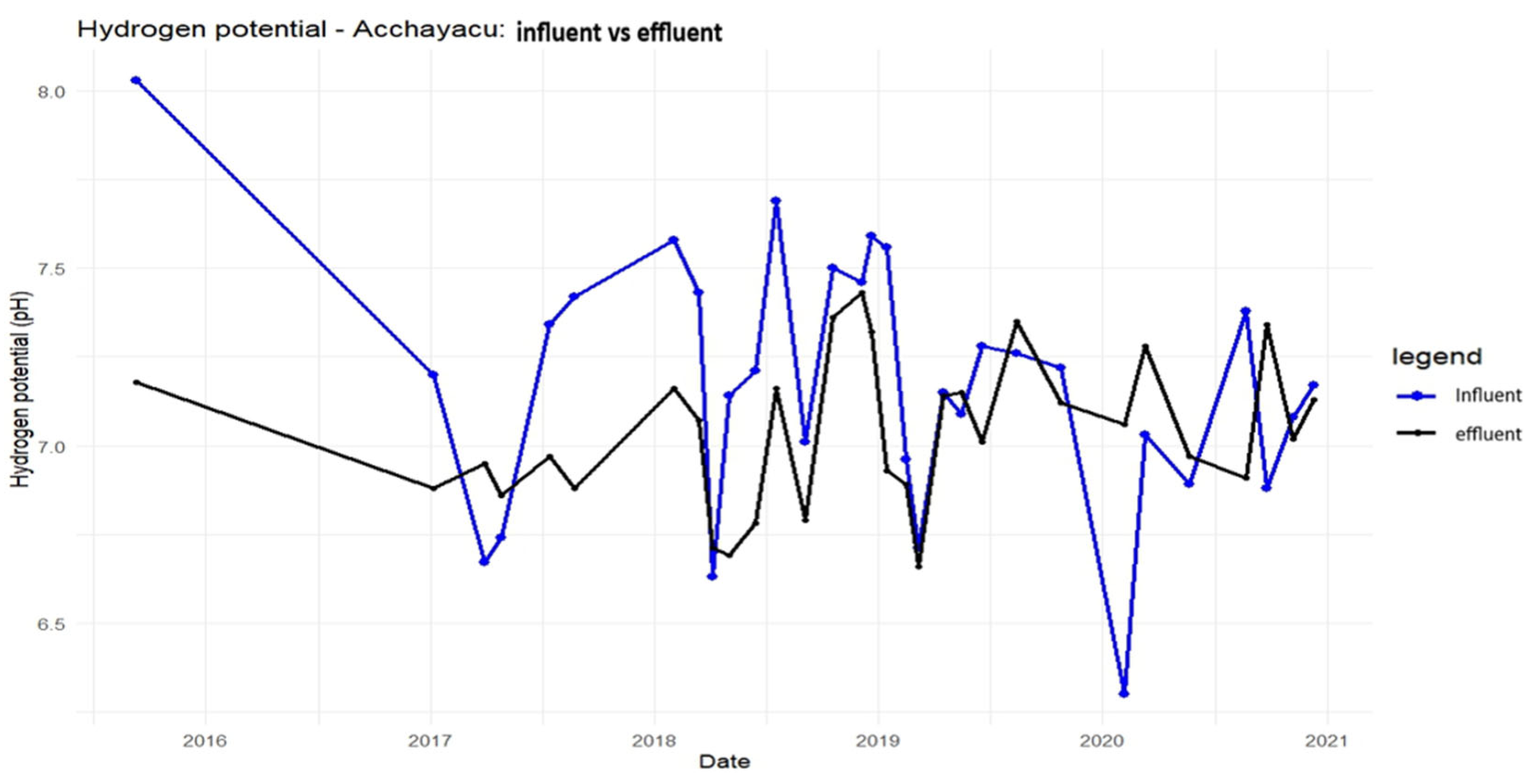 Preprints 157046 g0a3