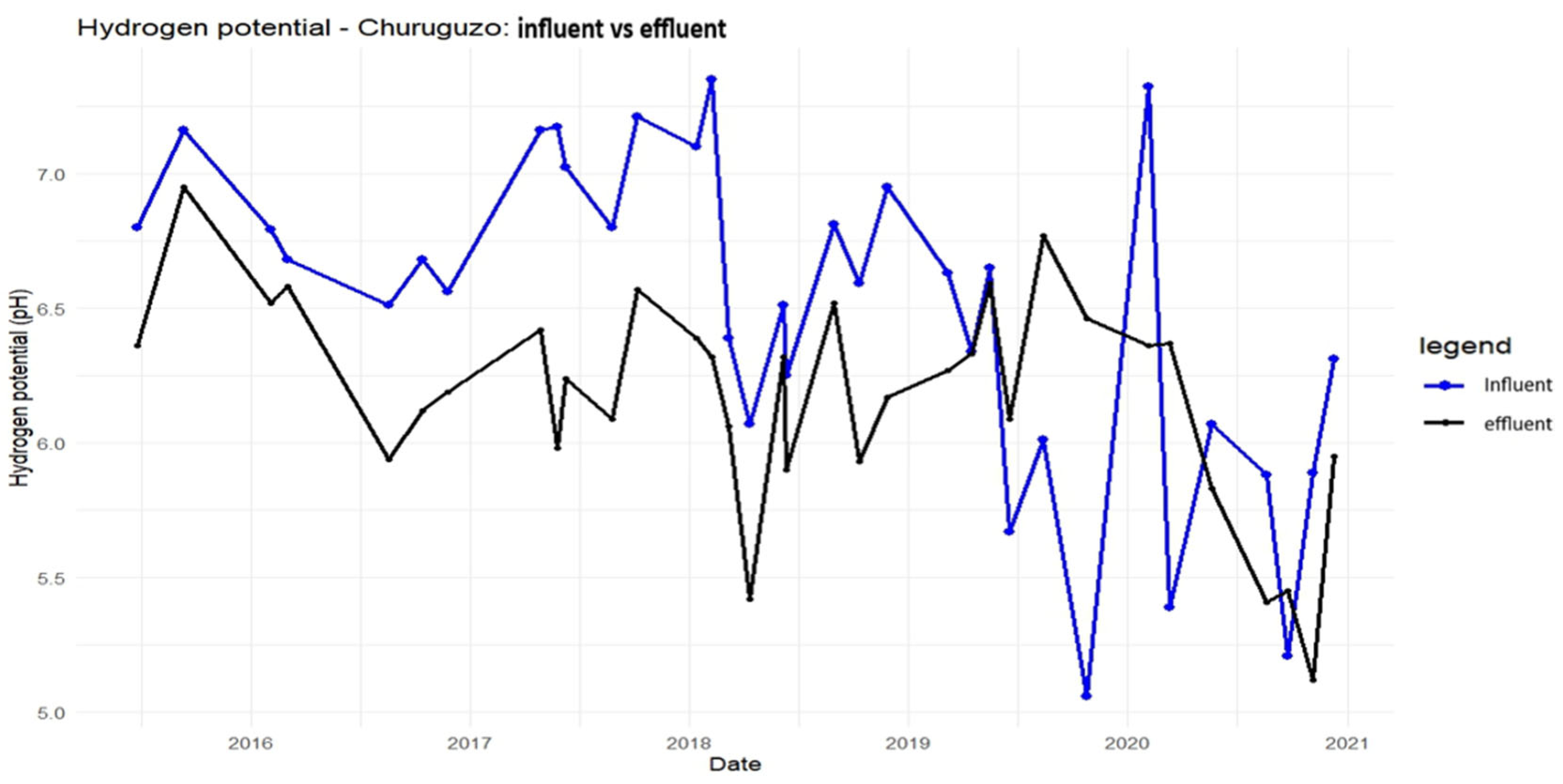 Preprints 157046 g0a4