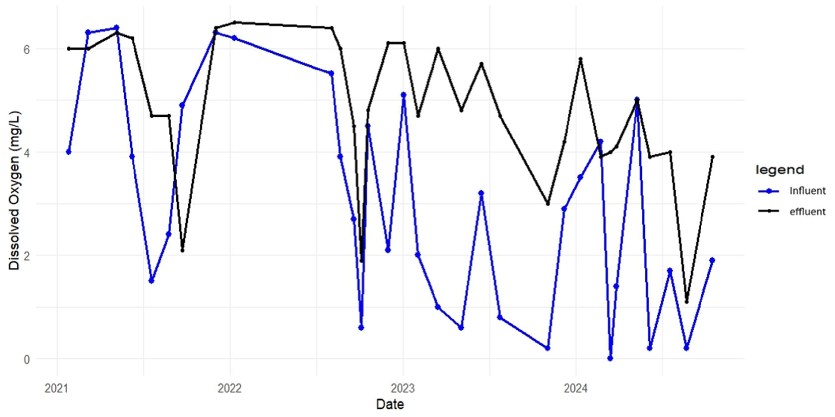 Preprints 157046 g0a5