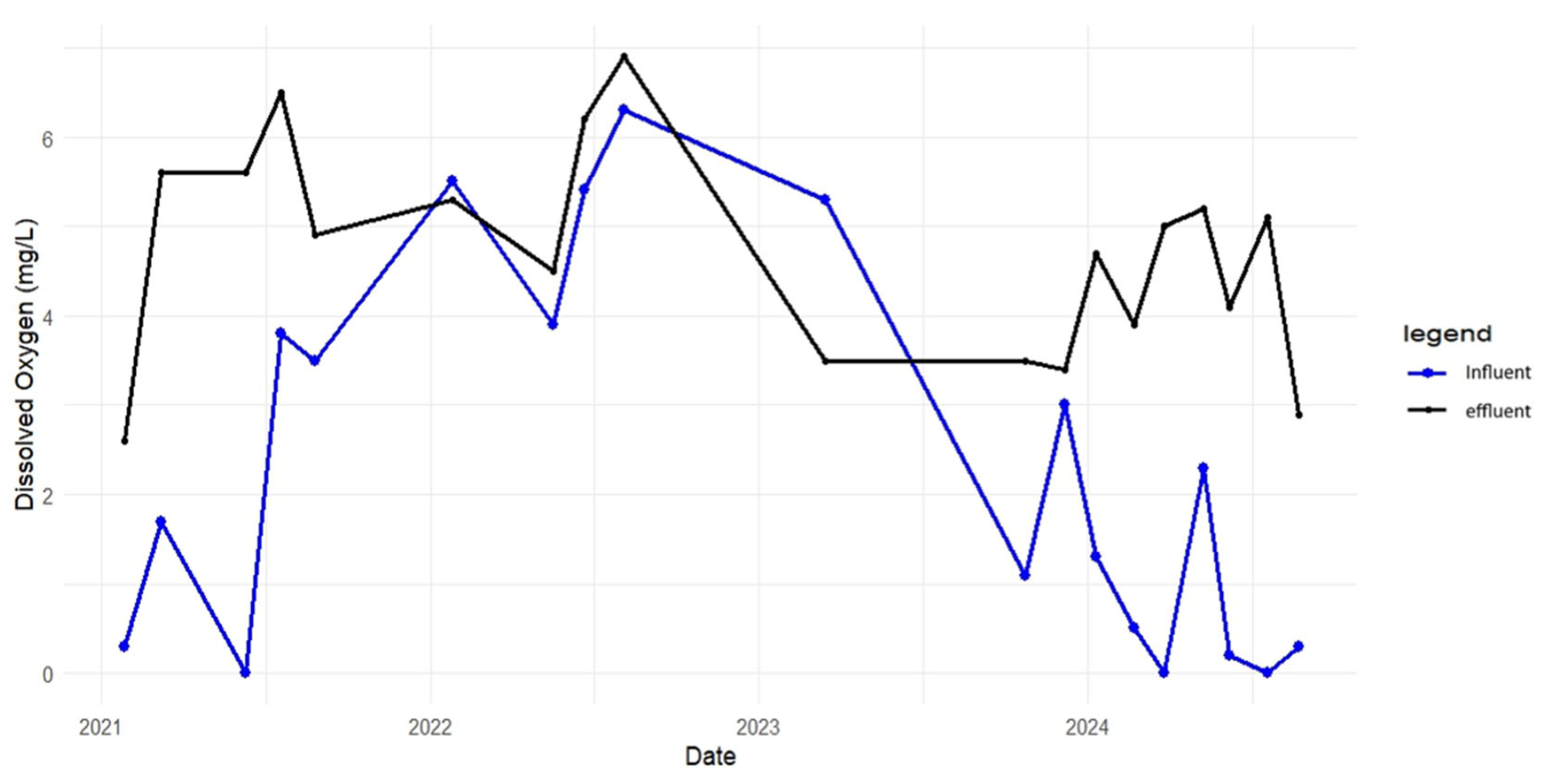 Preprints 157046 g0a6