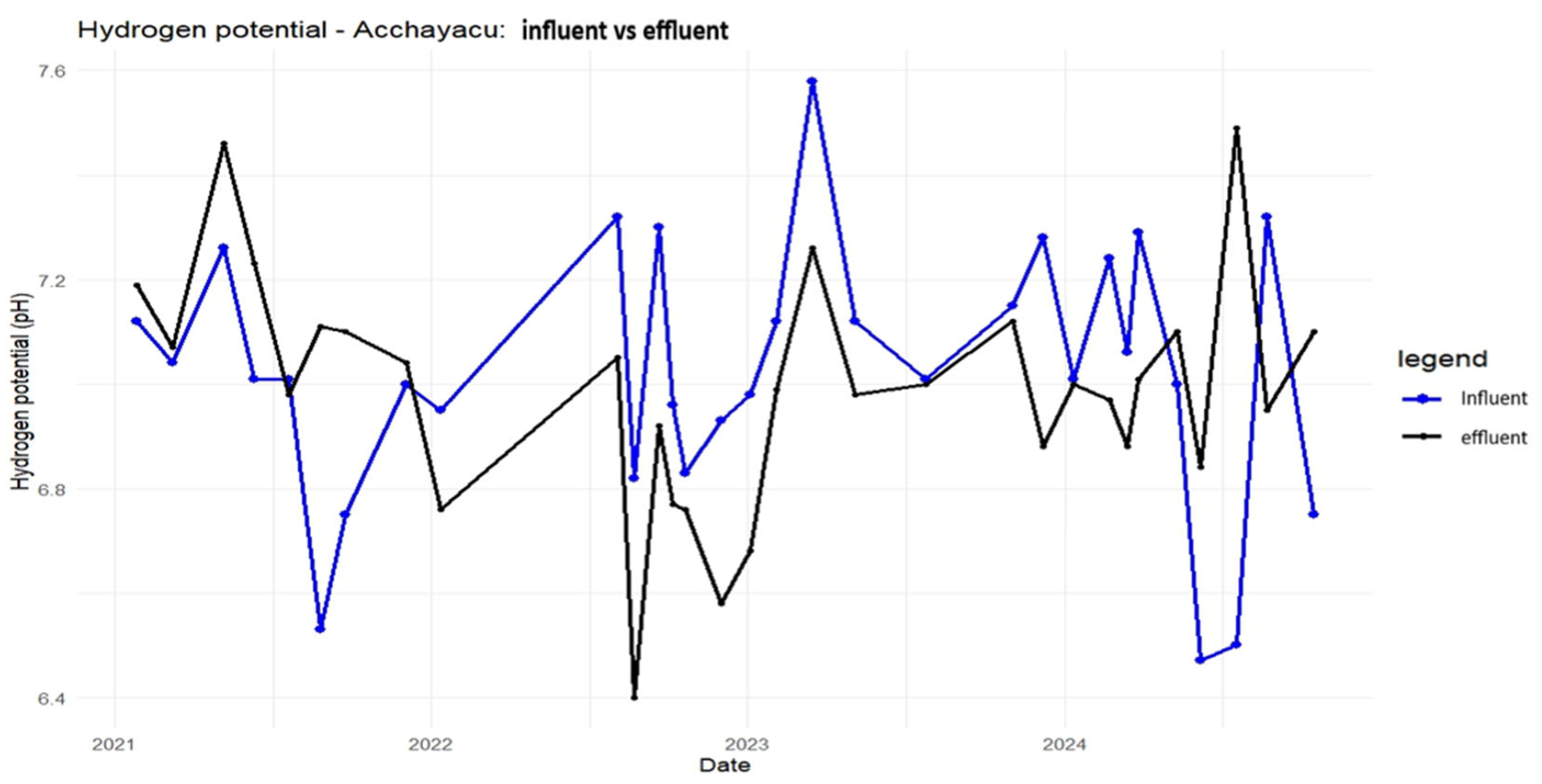 Preprints 157046 g0a7