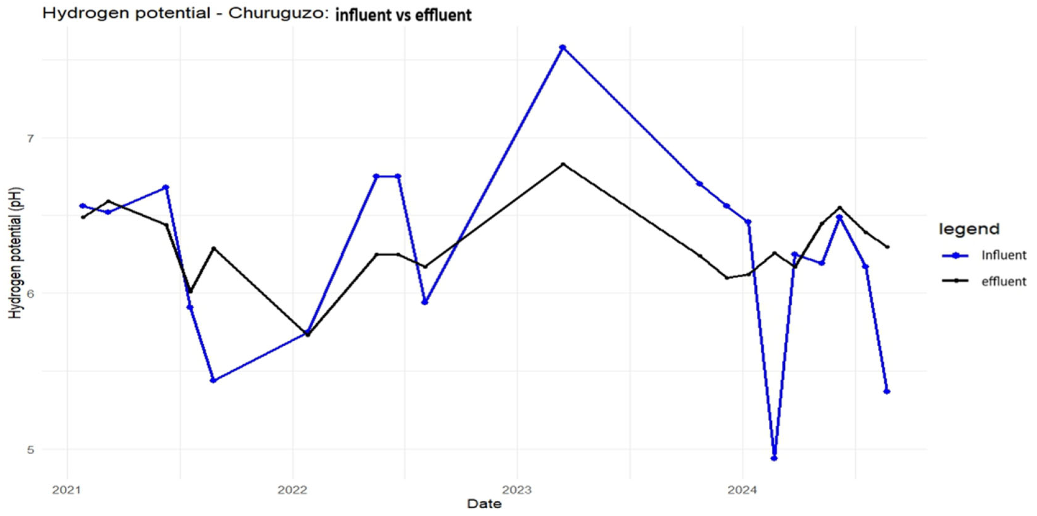 Preprints 157046 g0a8