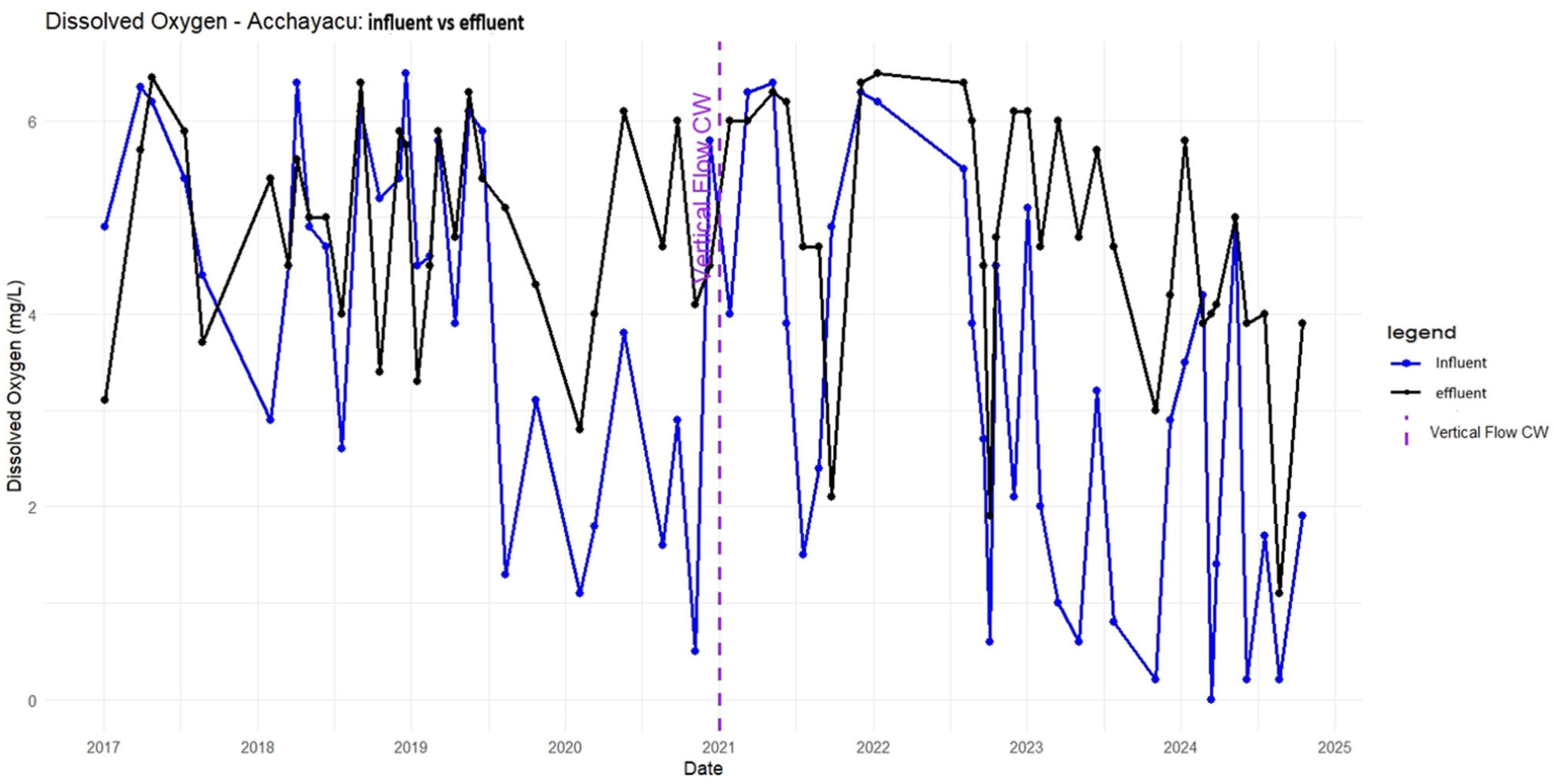 Preprints 157046 g0a9