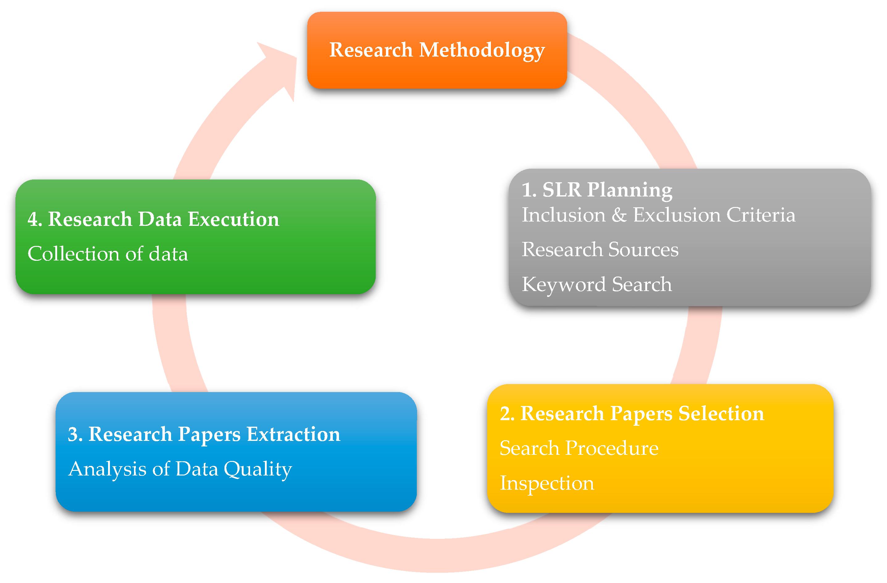 Preprints 173867 g001