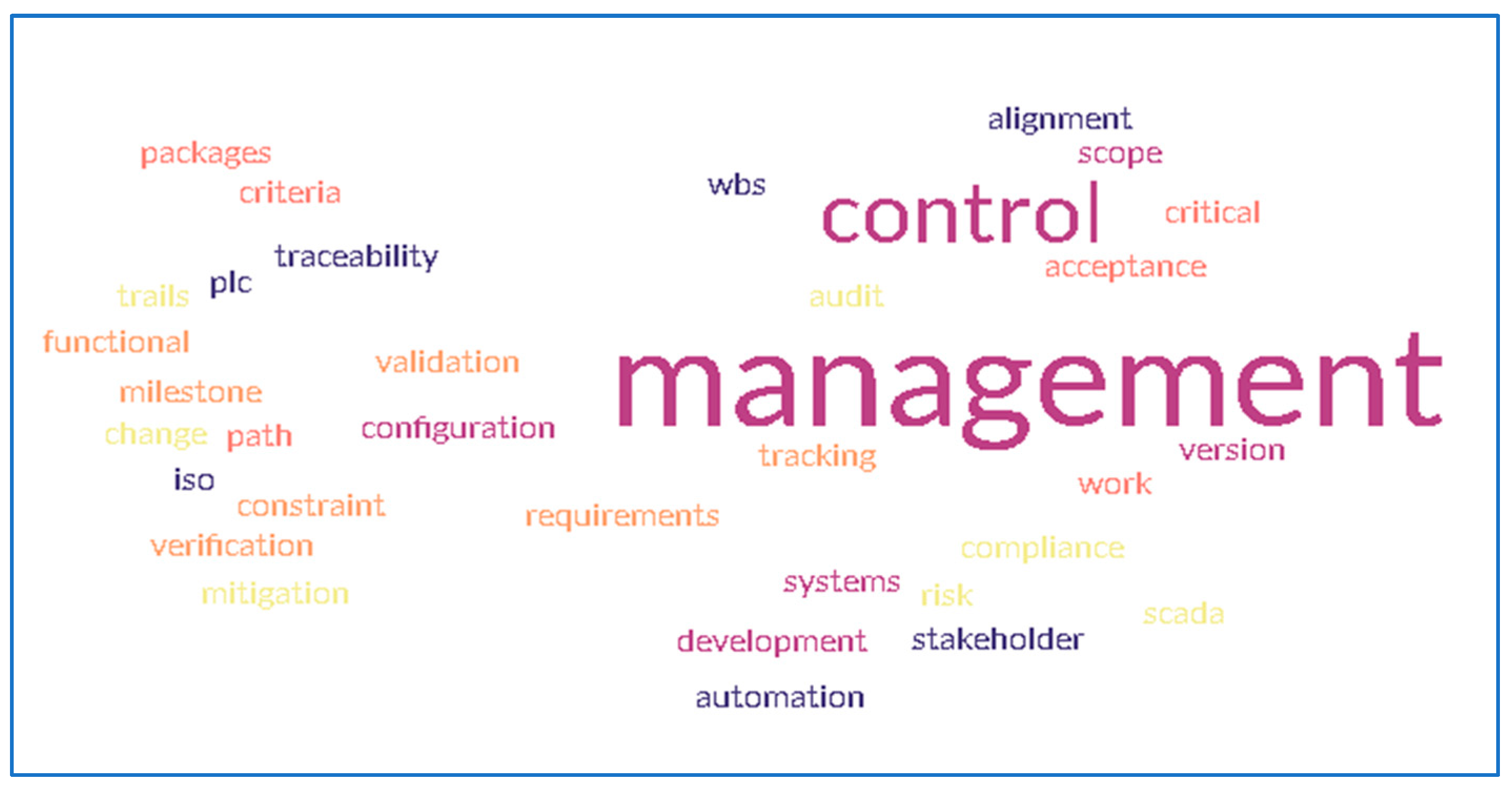 Preprints 173867 g002