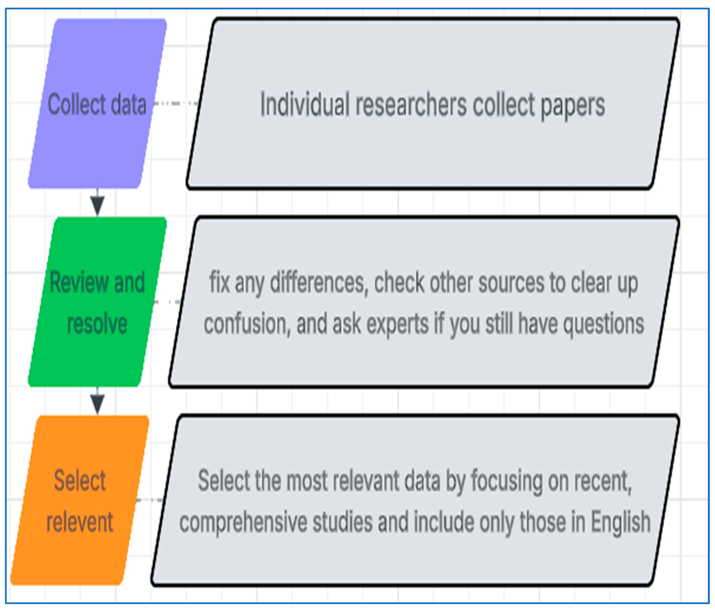 Preprints 173867 g004