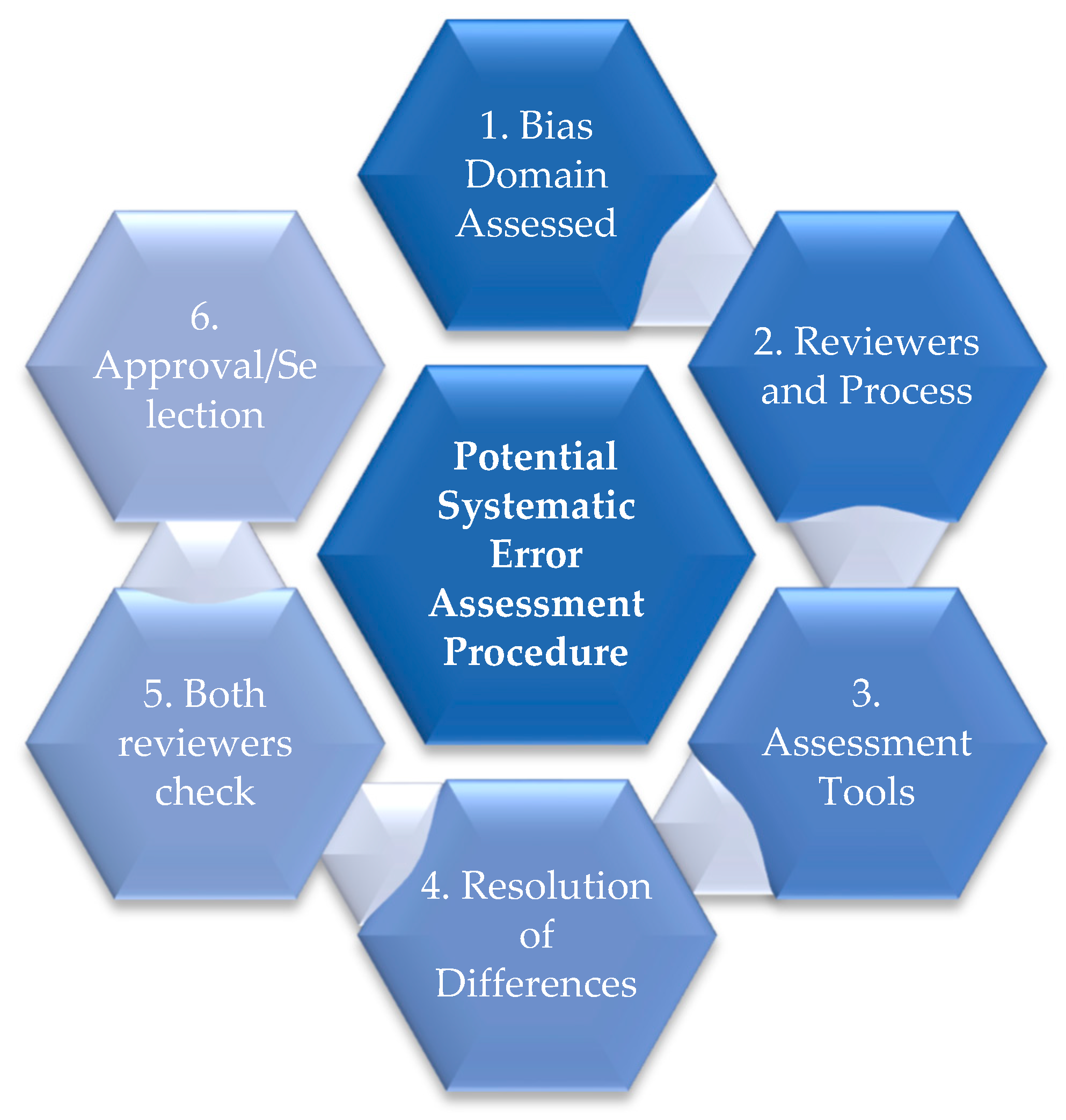 Preprints 173867 g005
