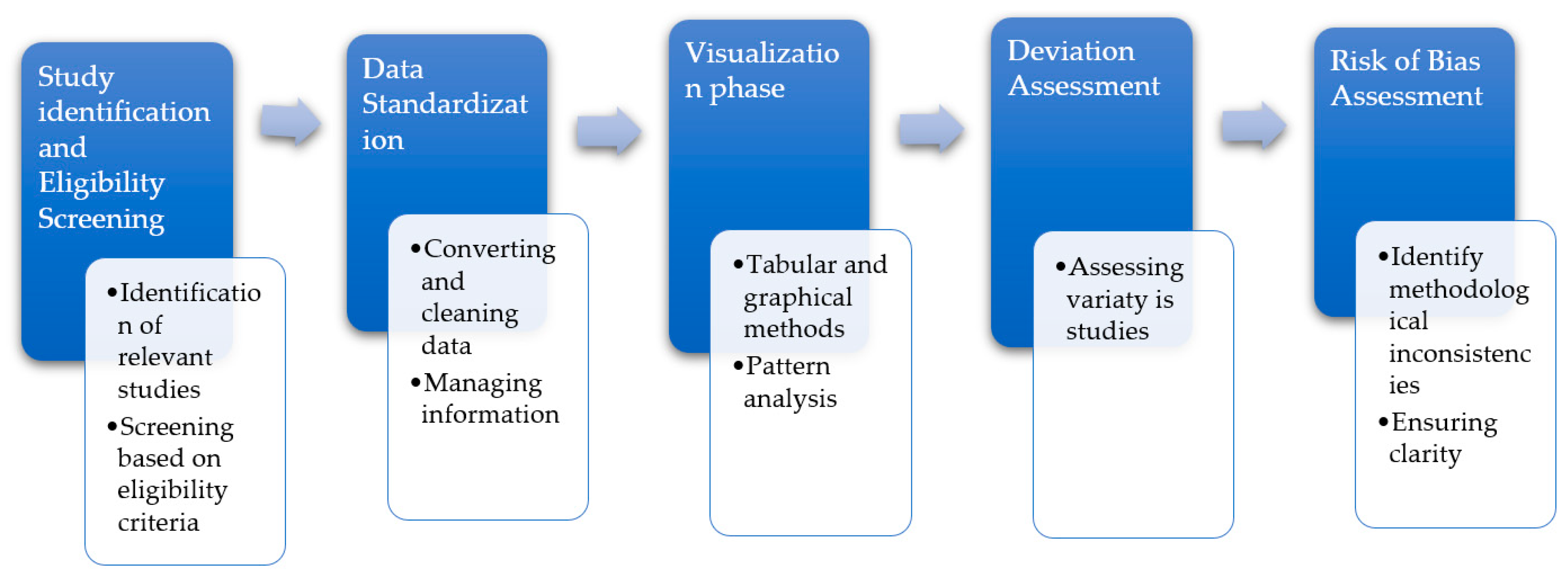 Preprints 173867 g006