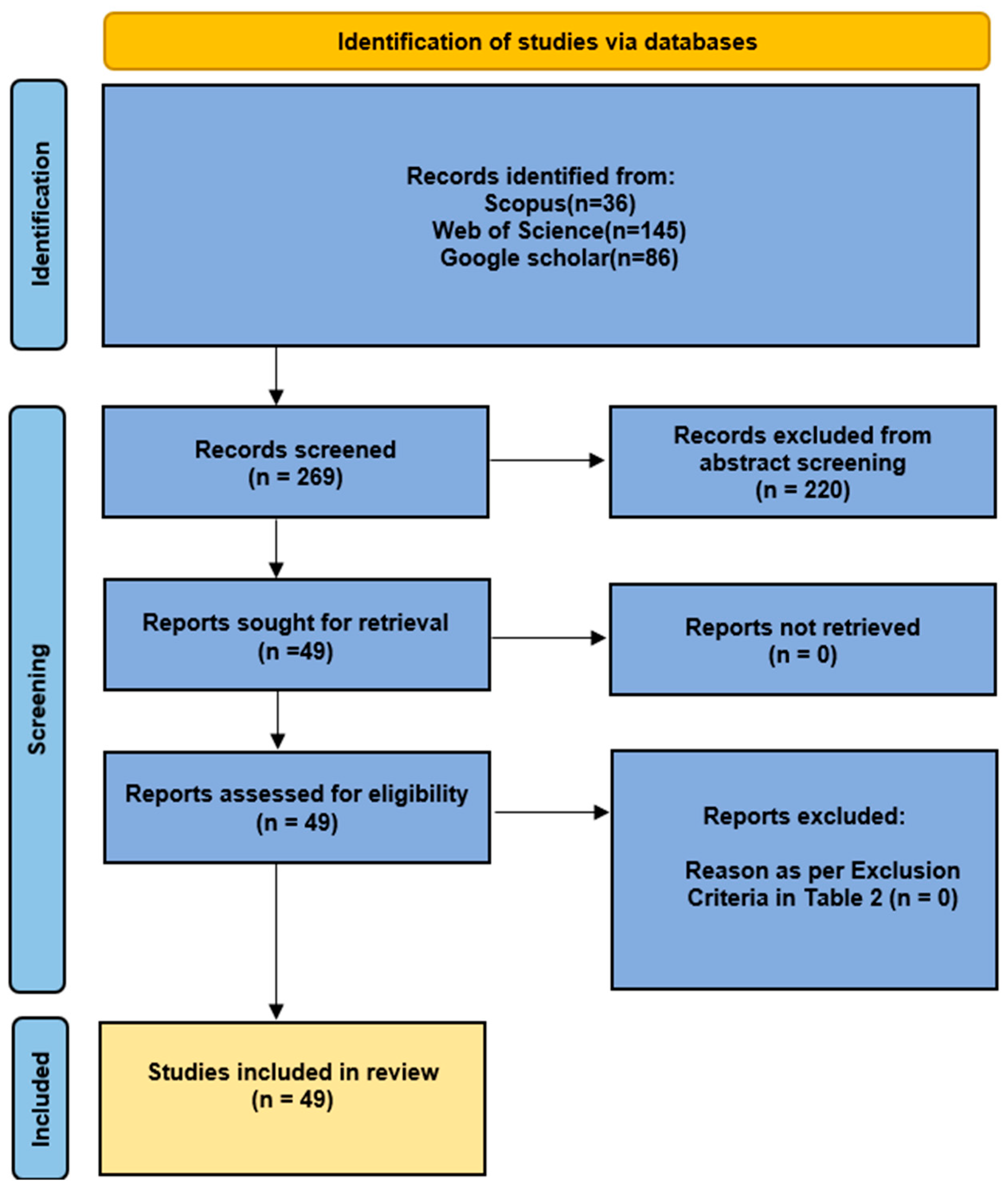 Preprints 173867 g007