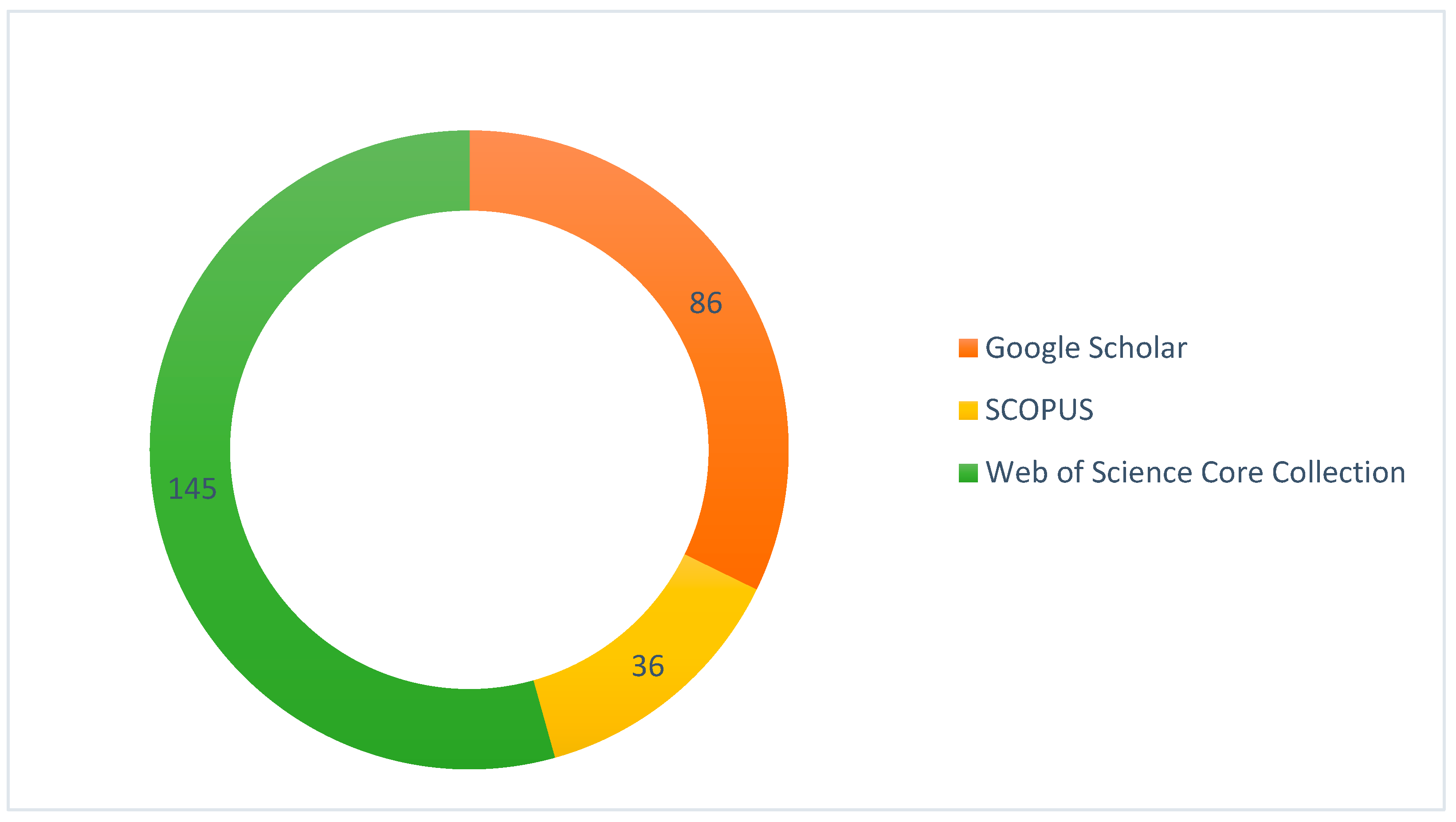 Preprints 173867 g008