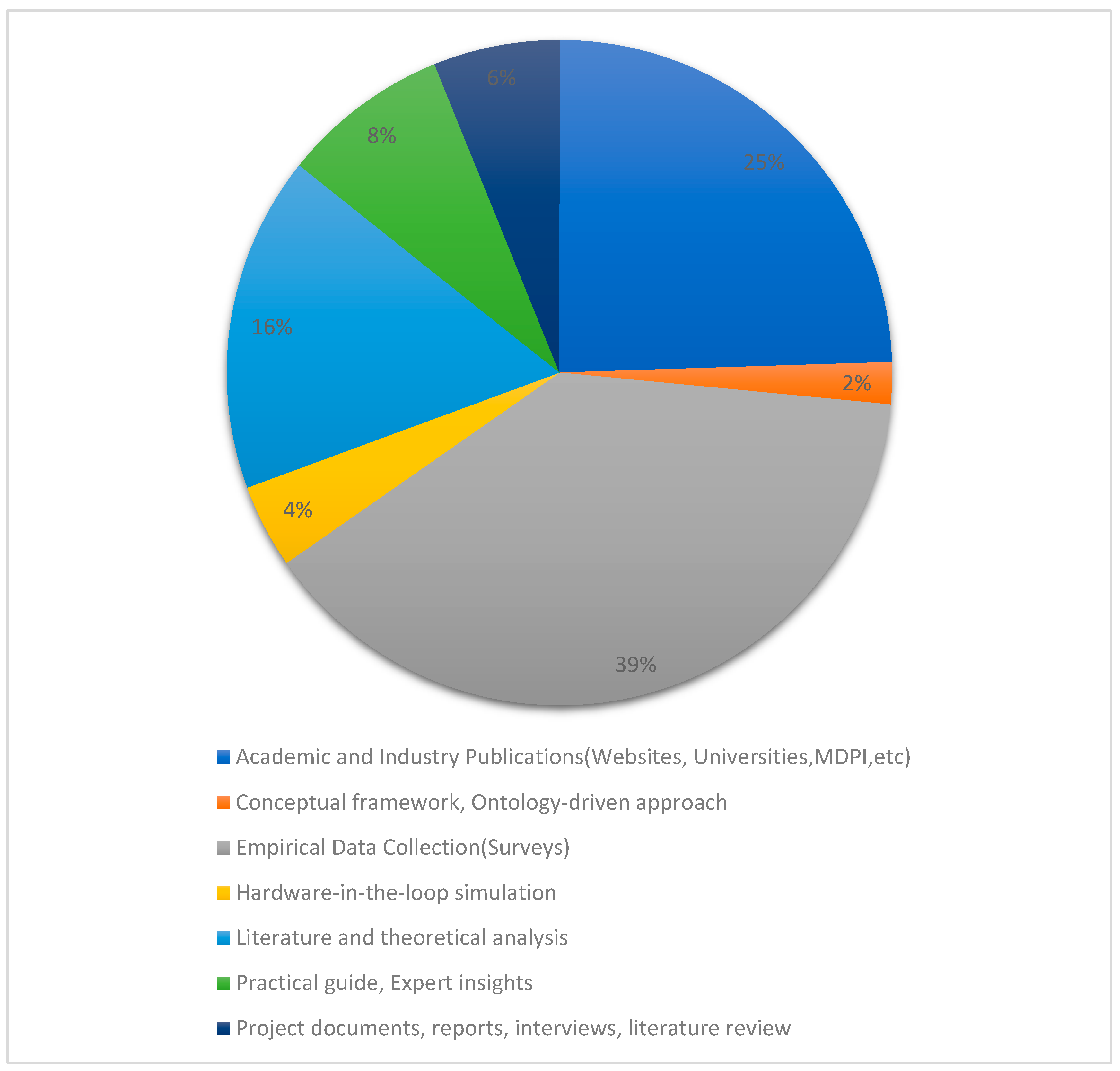 Preprints 173867 g009