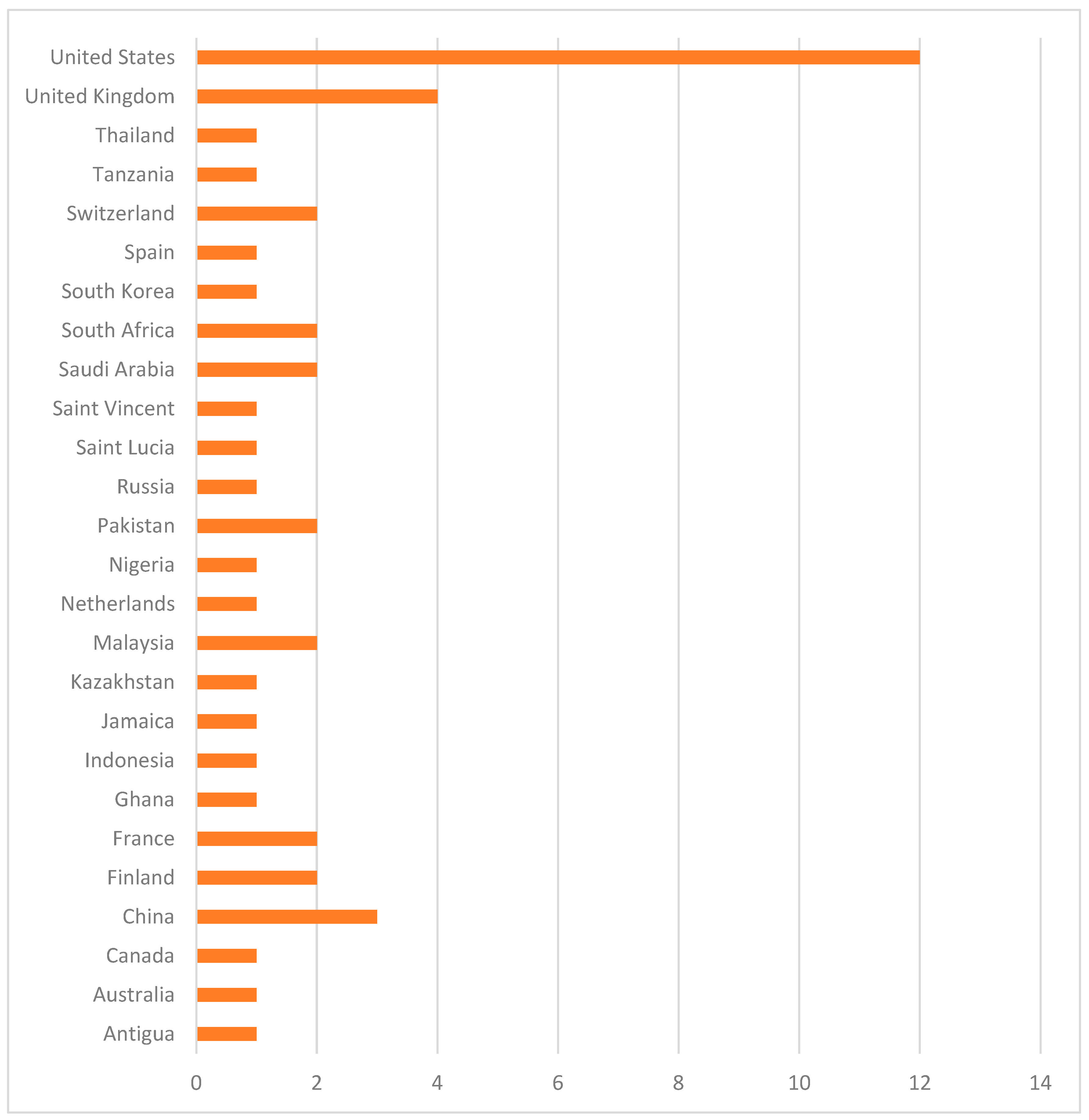 Preprints 173867 g010