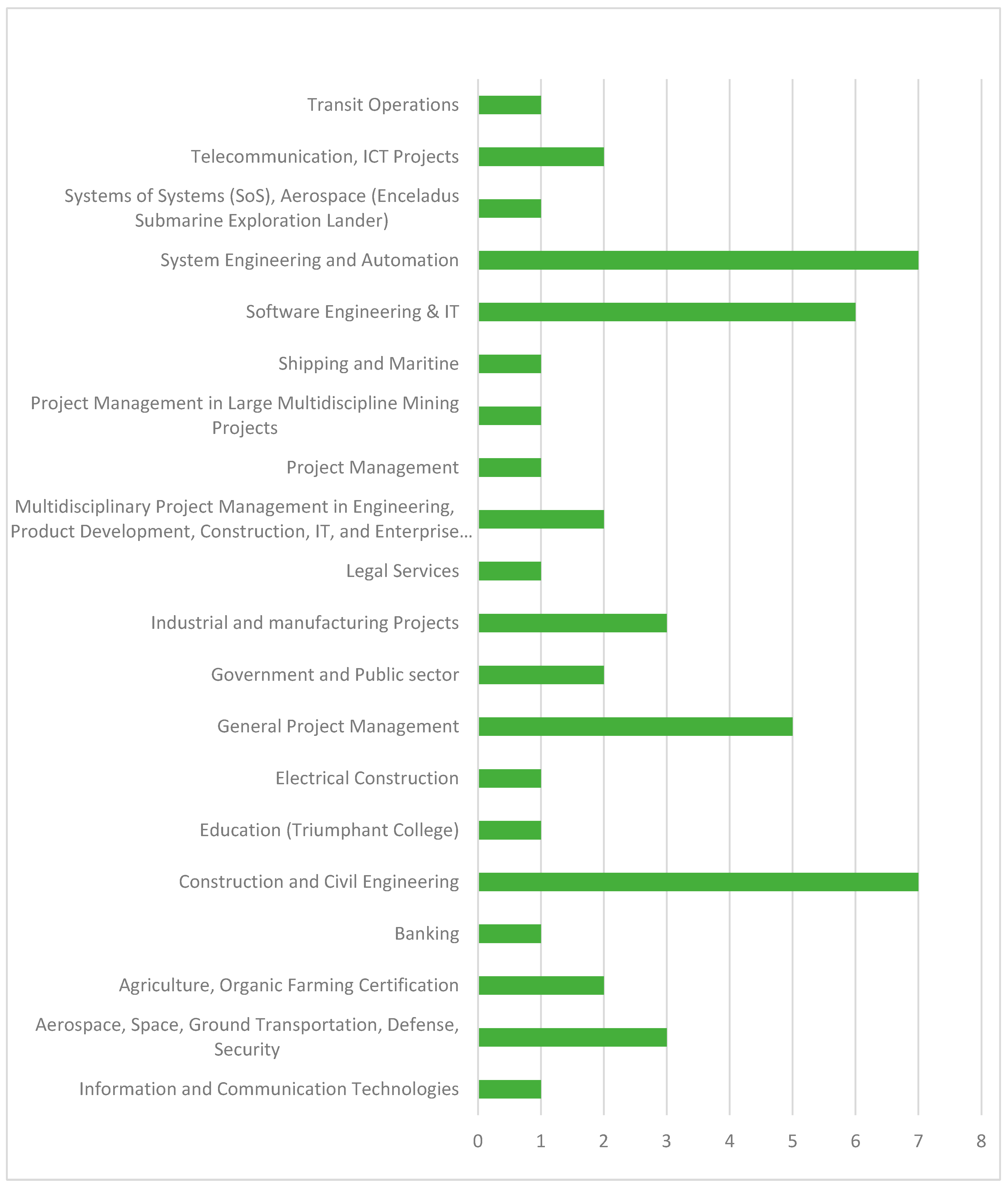 Preprints 173867 g011