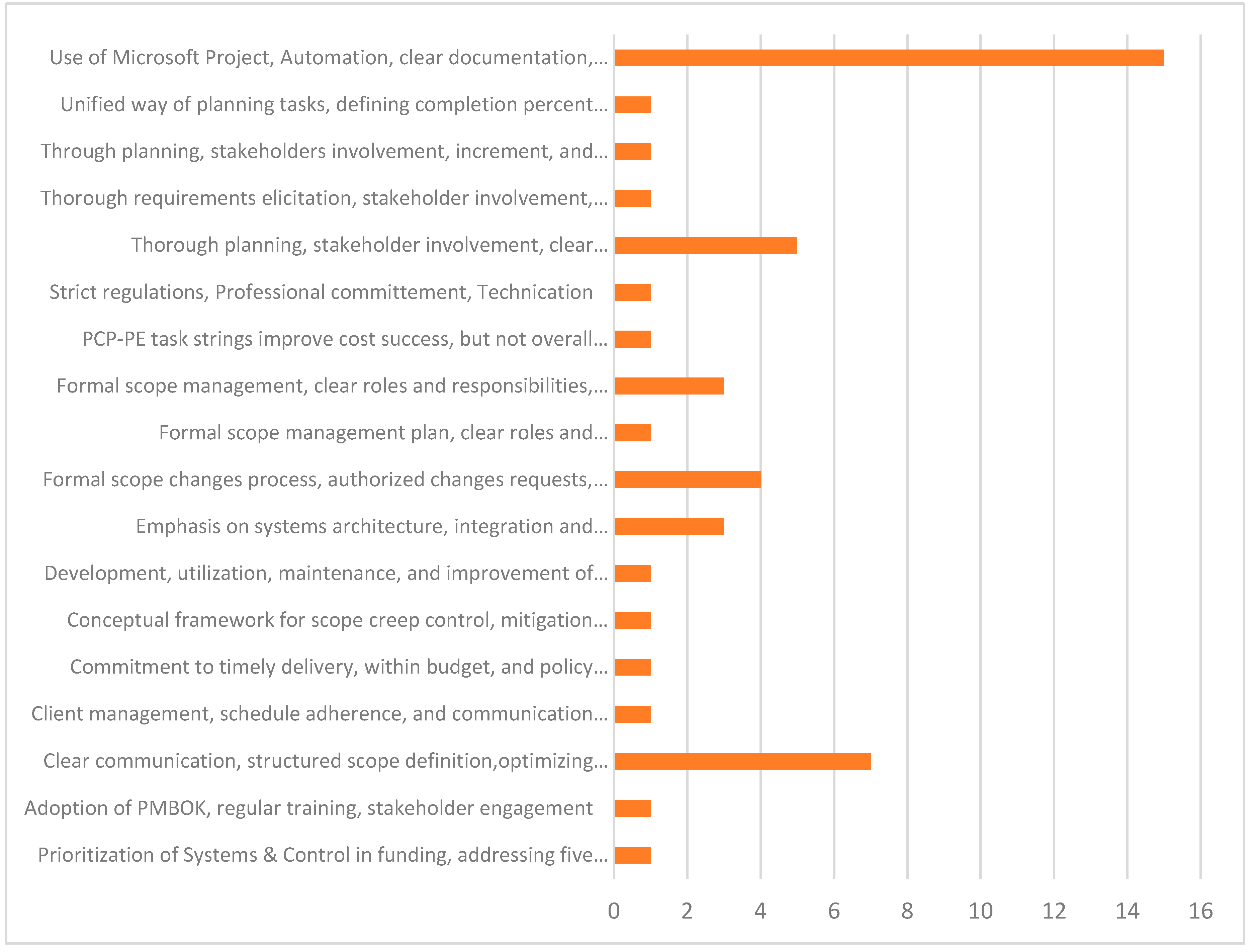 Preprints 173867 g012