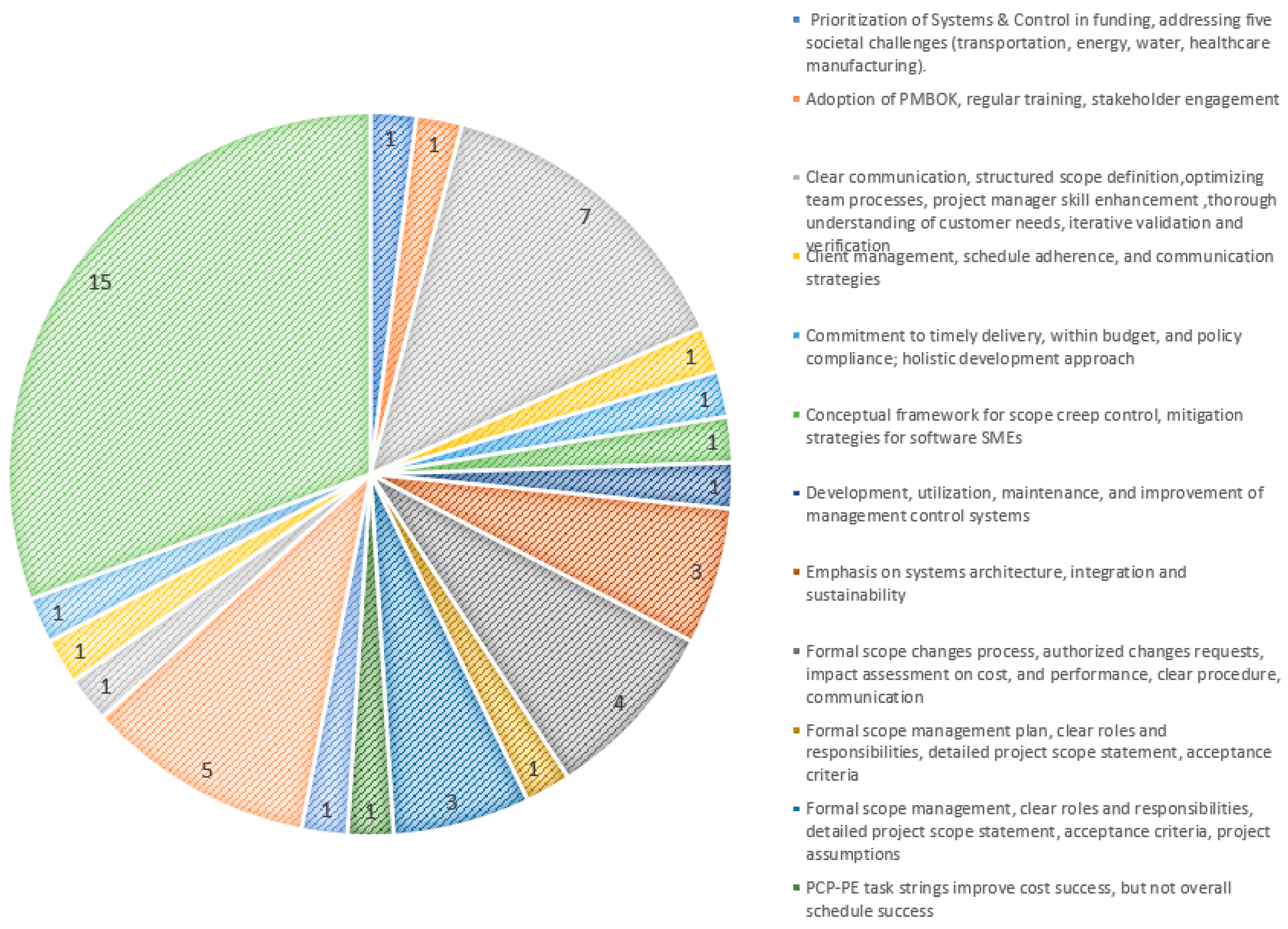 Preprints 173867 g013